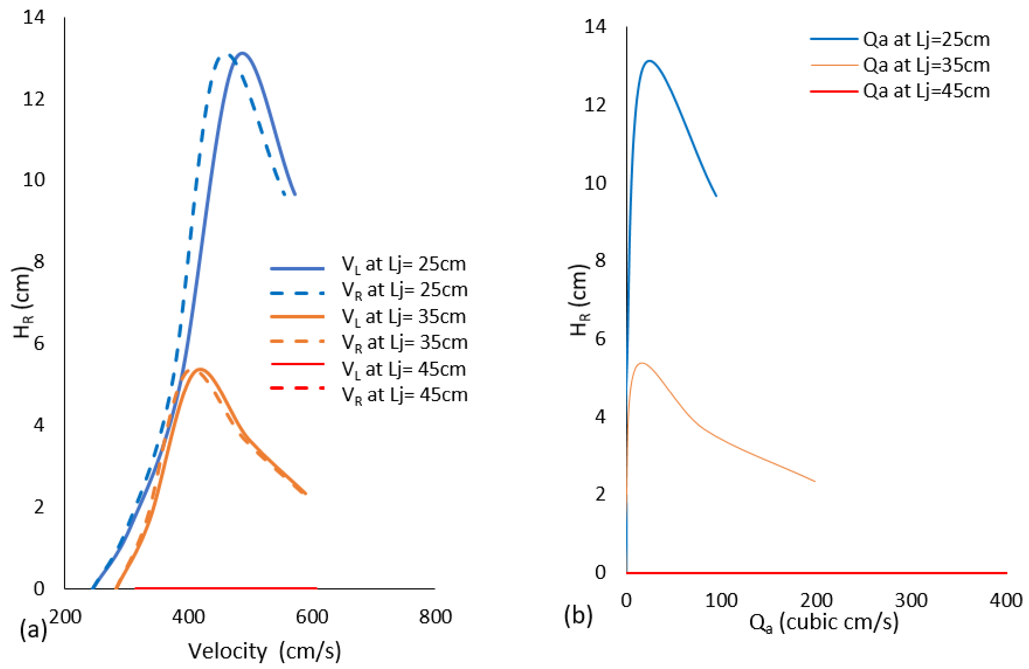 Processes 10 00160 g007 Processes 10 00160 g007