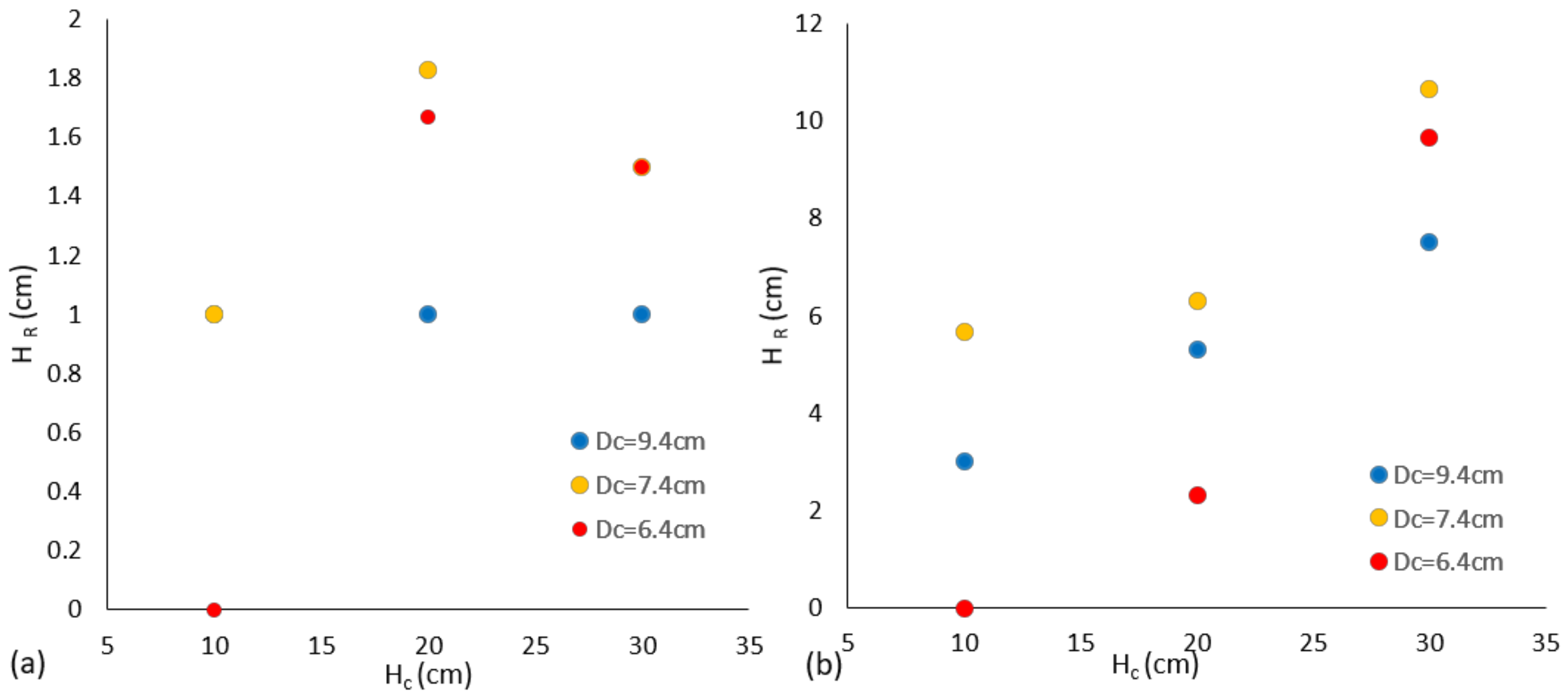 Processes 10 00160 g010 Processes 10 00160 g010