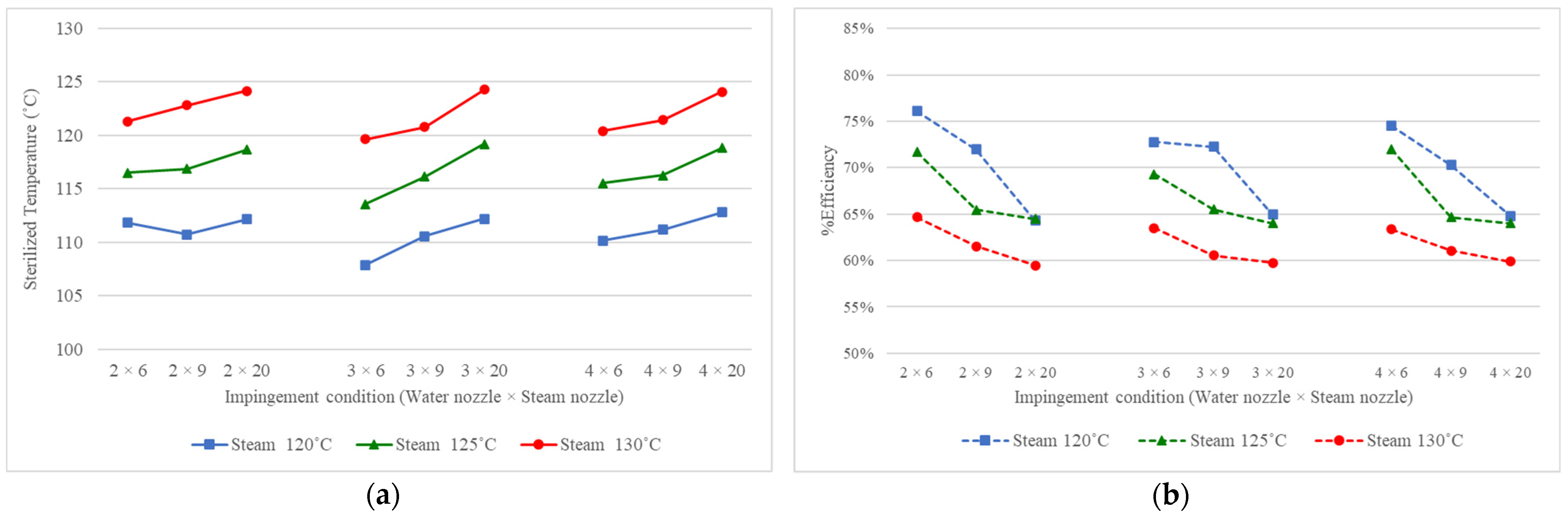 Processes 10 00161 g004