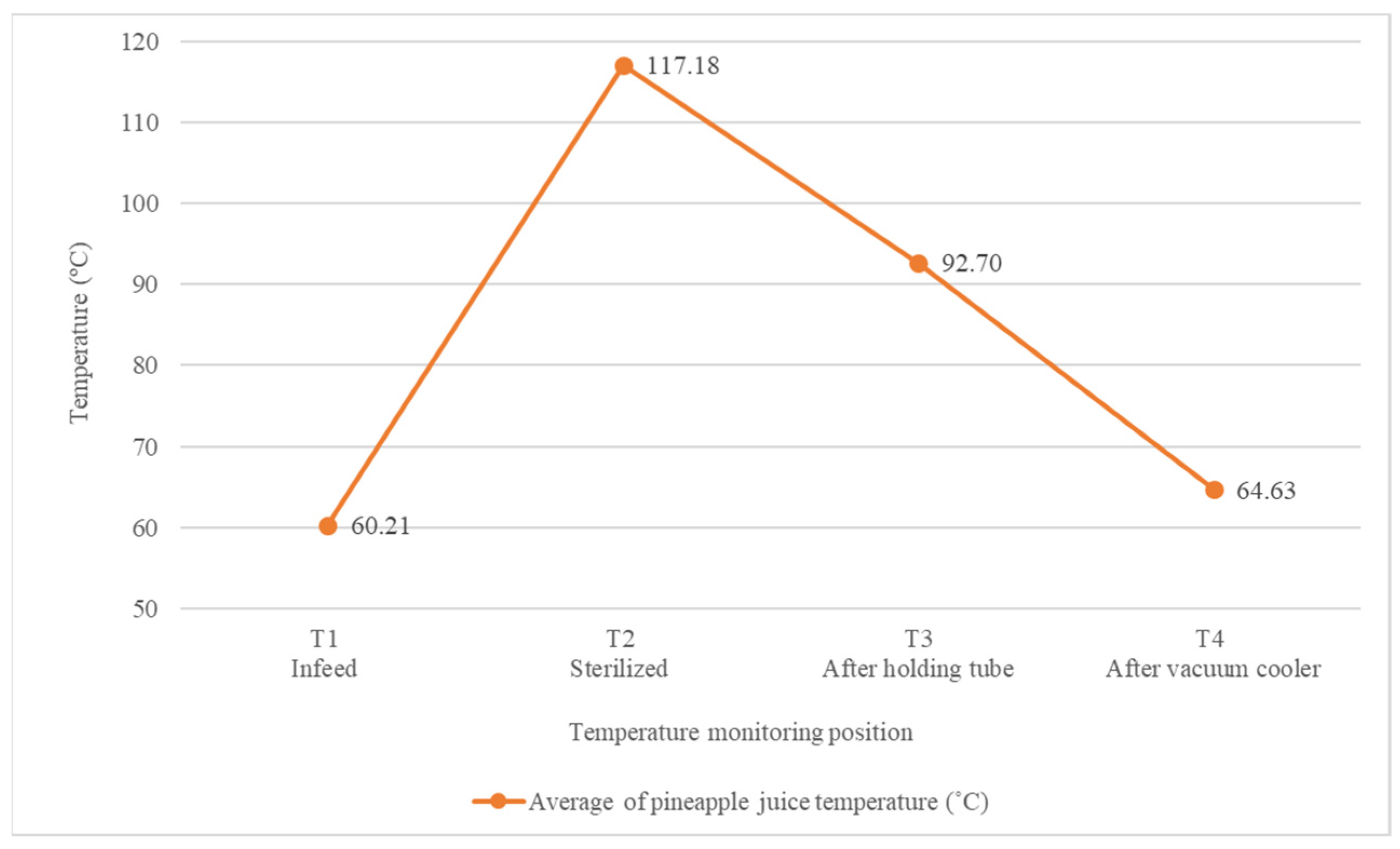 Processes 10 00161 g006