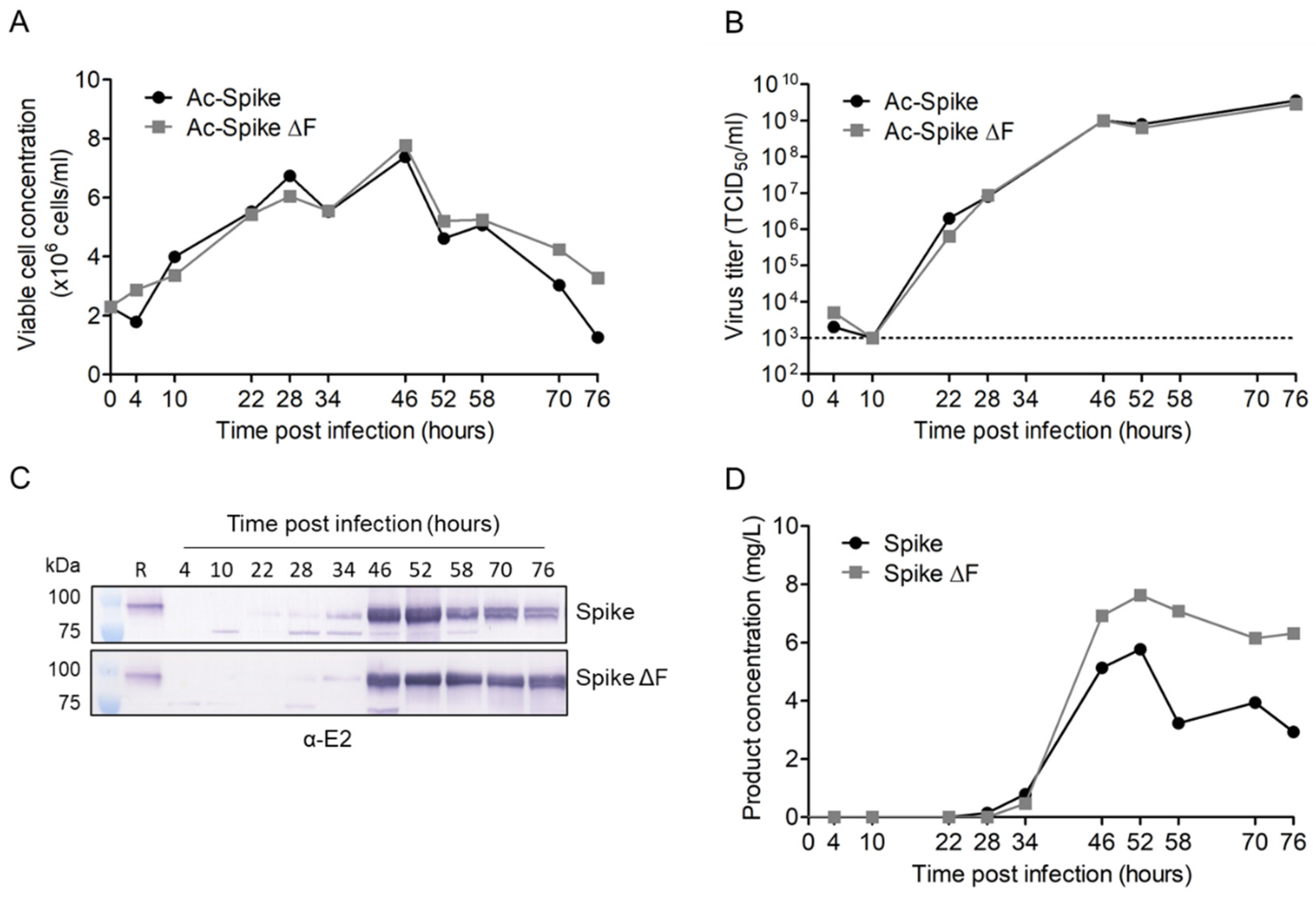 Processes 10 00162 g004