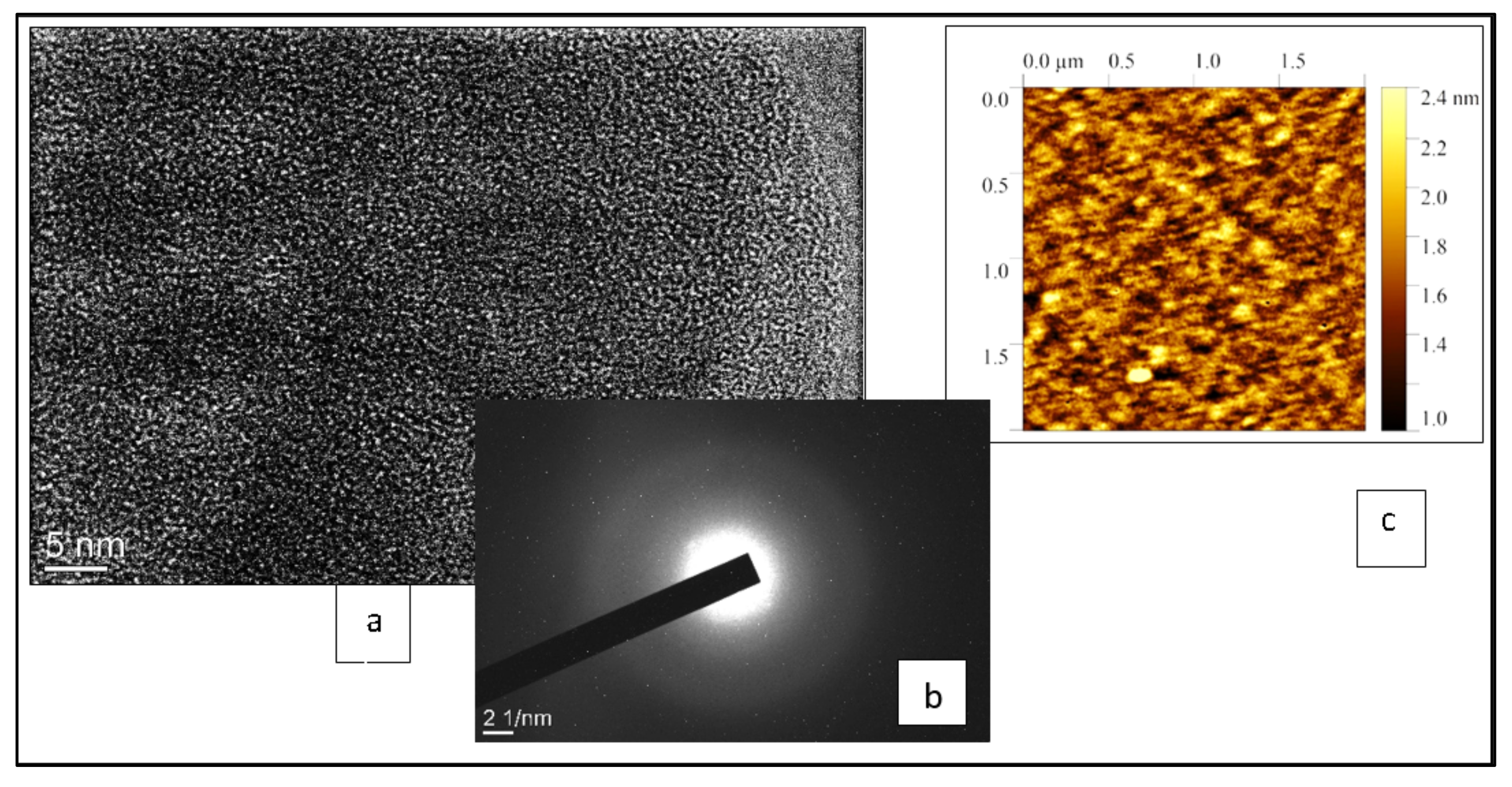 Processes 10 00163 g002 550