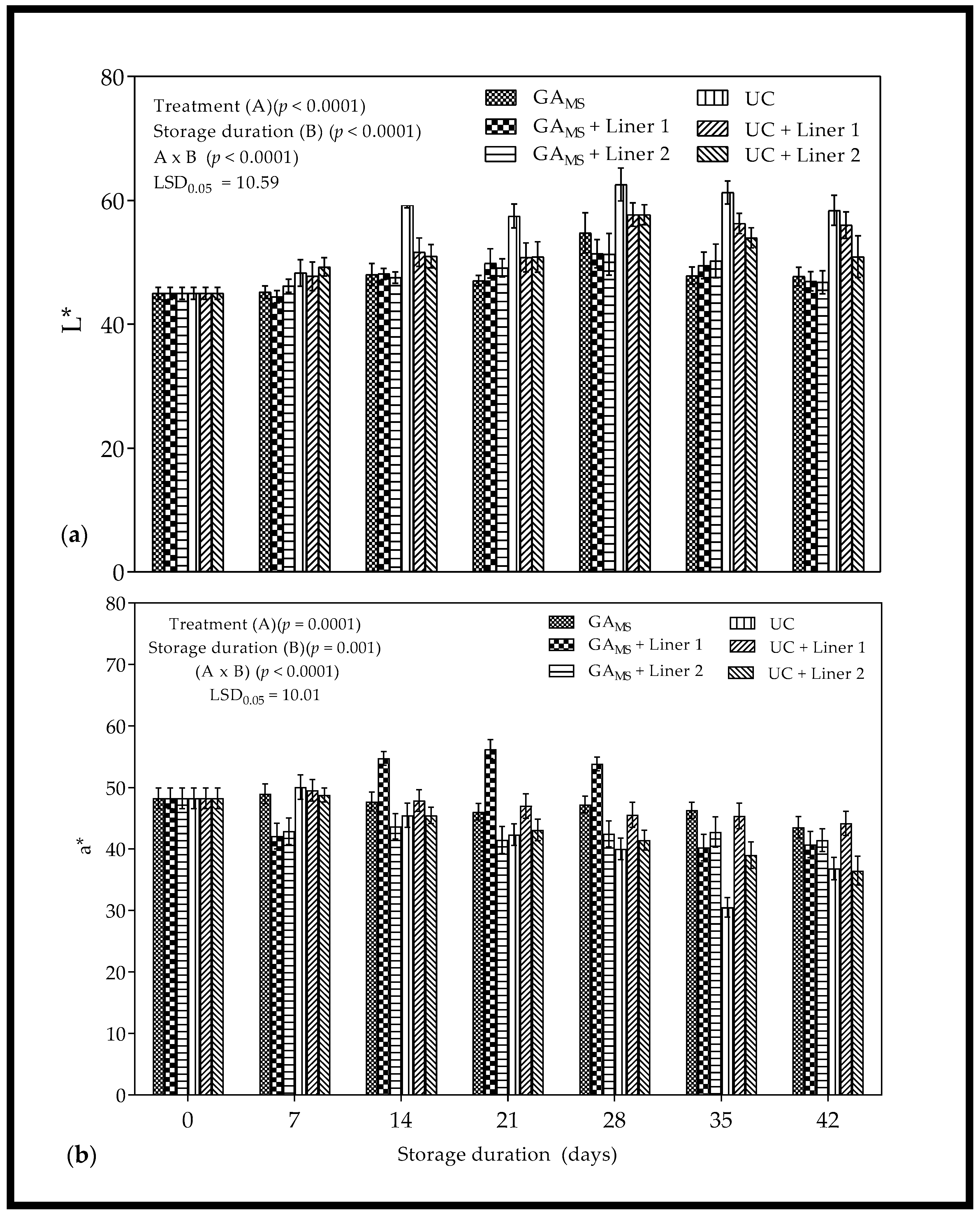 Processes 10 00164 g005