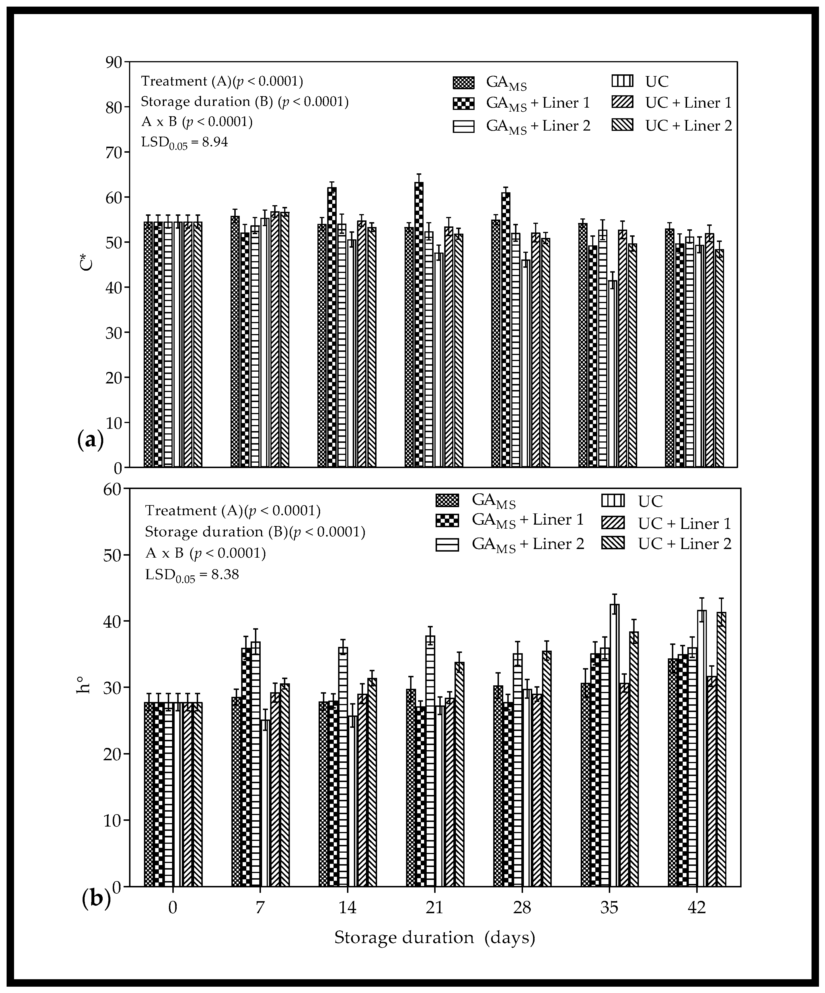 Processes 10 00164 g006