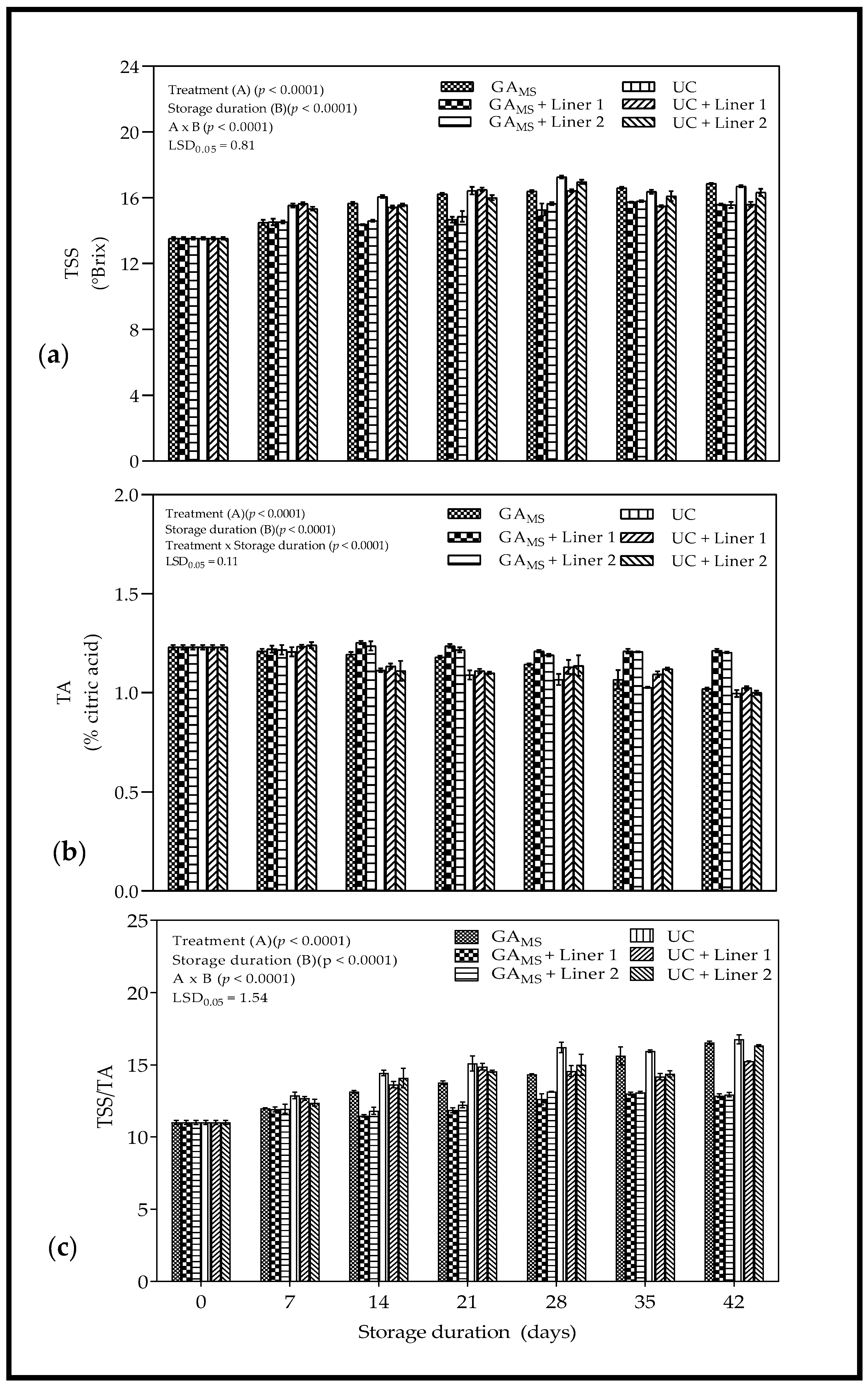 Processes 10 00164 g007