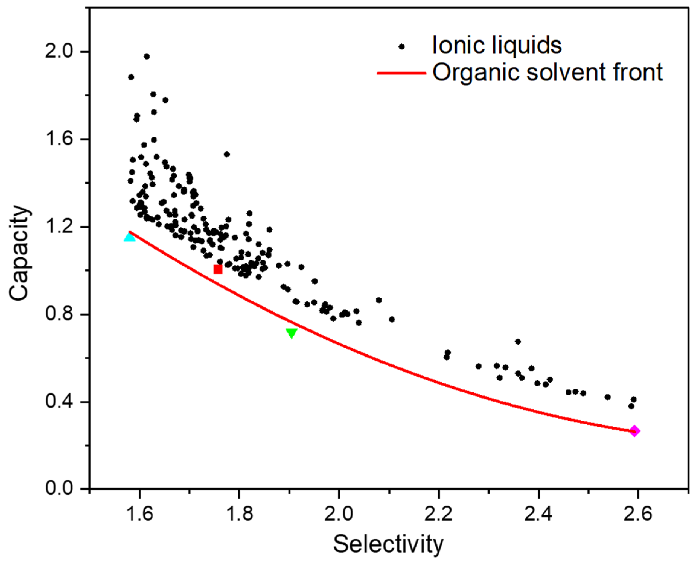 Processes 10 00165 g002