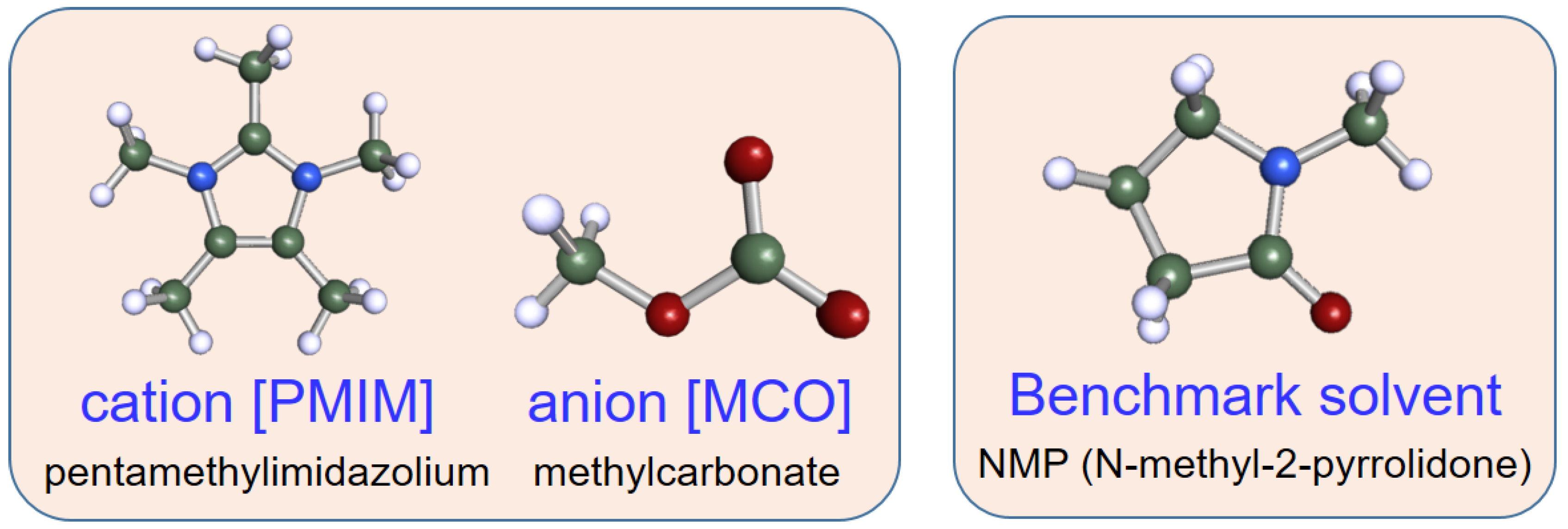Processes 10 00165 g003