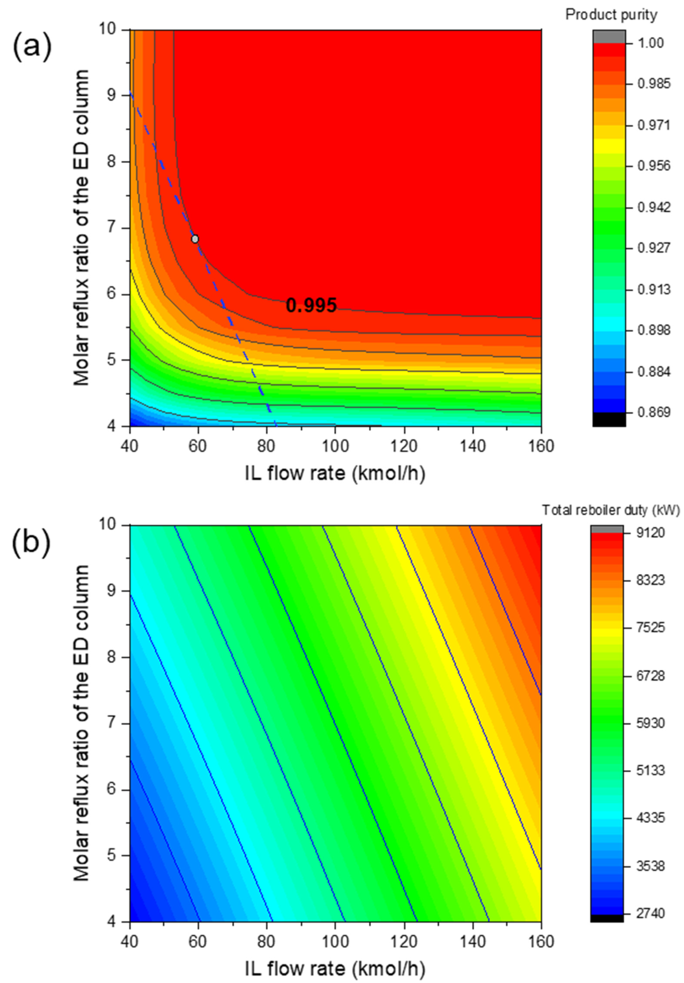 Processes 10 00165 g005
