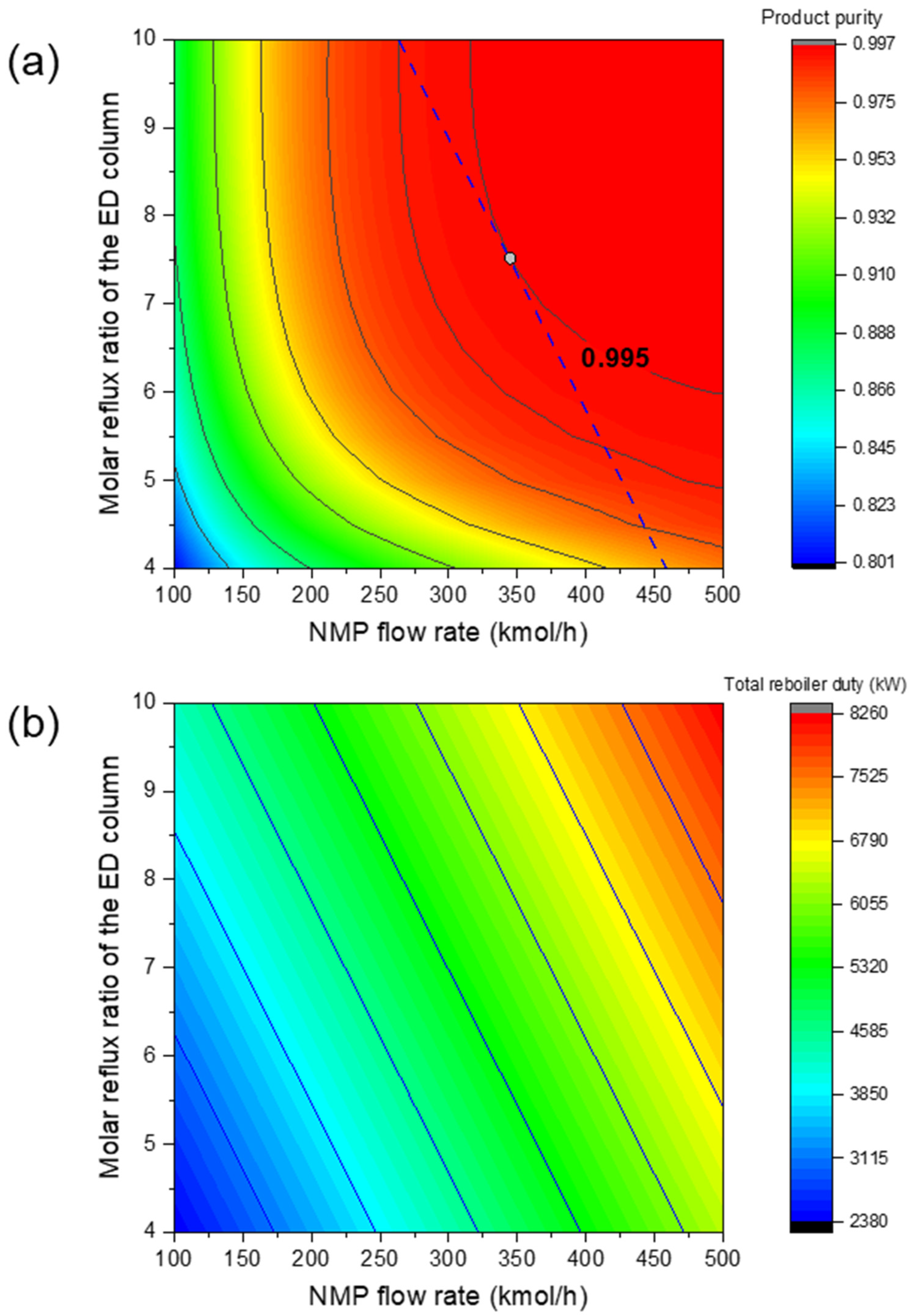 Processes 10 00165 g006