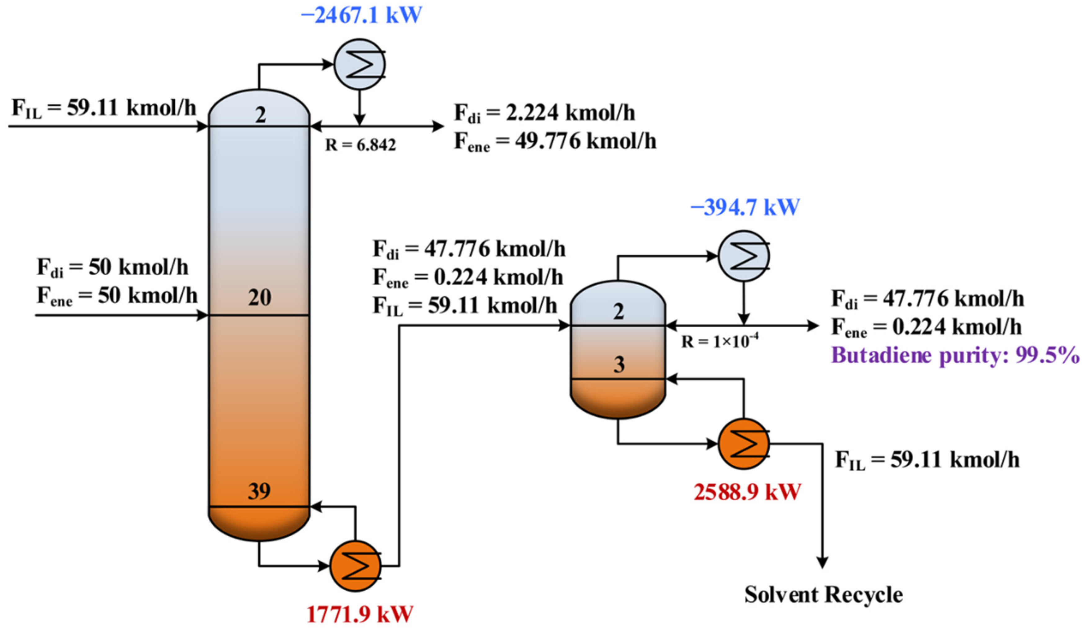 Processes 10 00165 g007