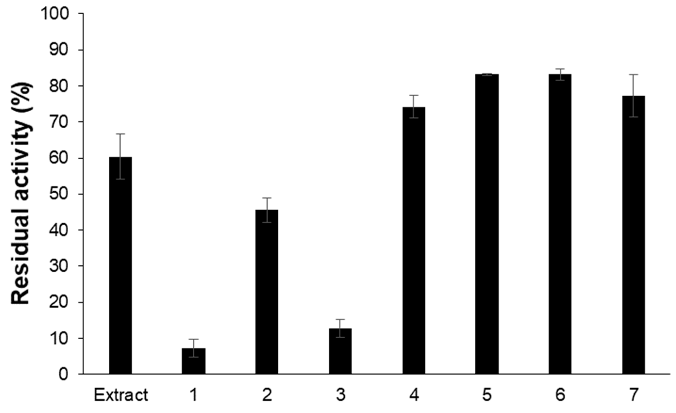 Processes 10 00166 g001