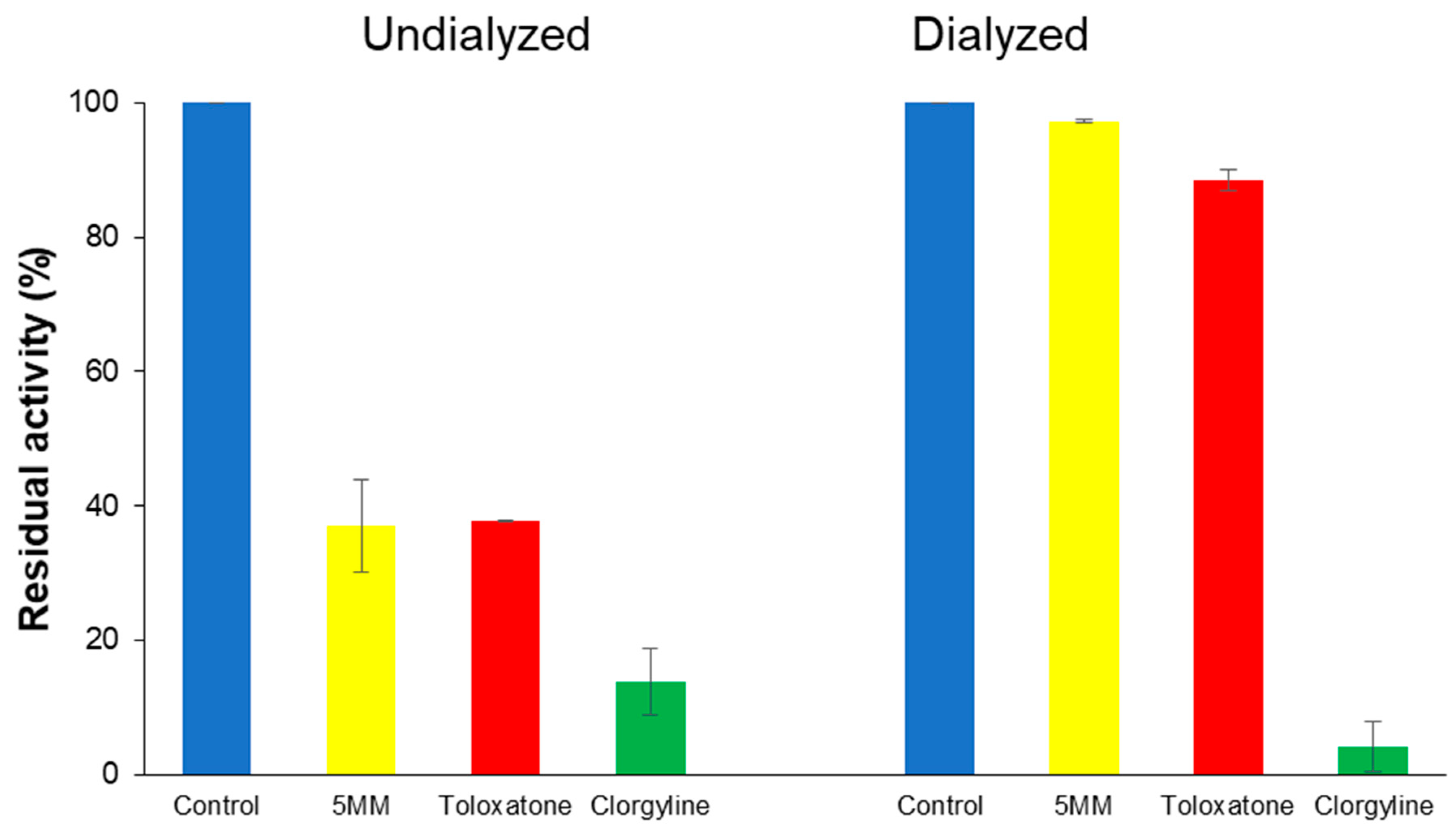Processes 10 00166 g004