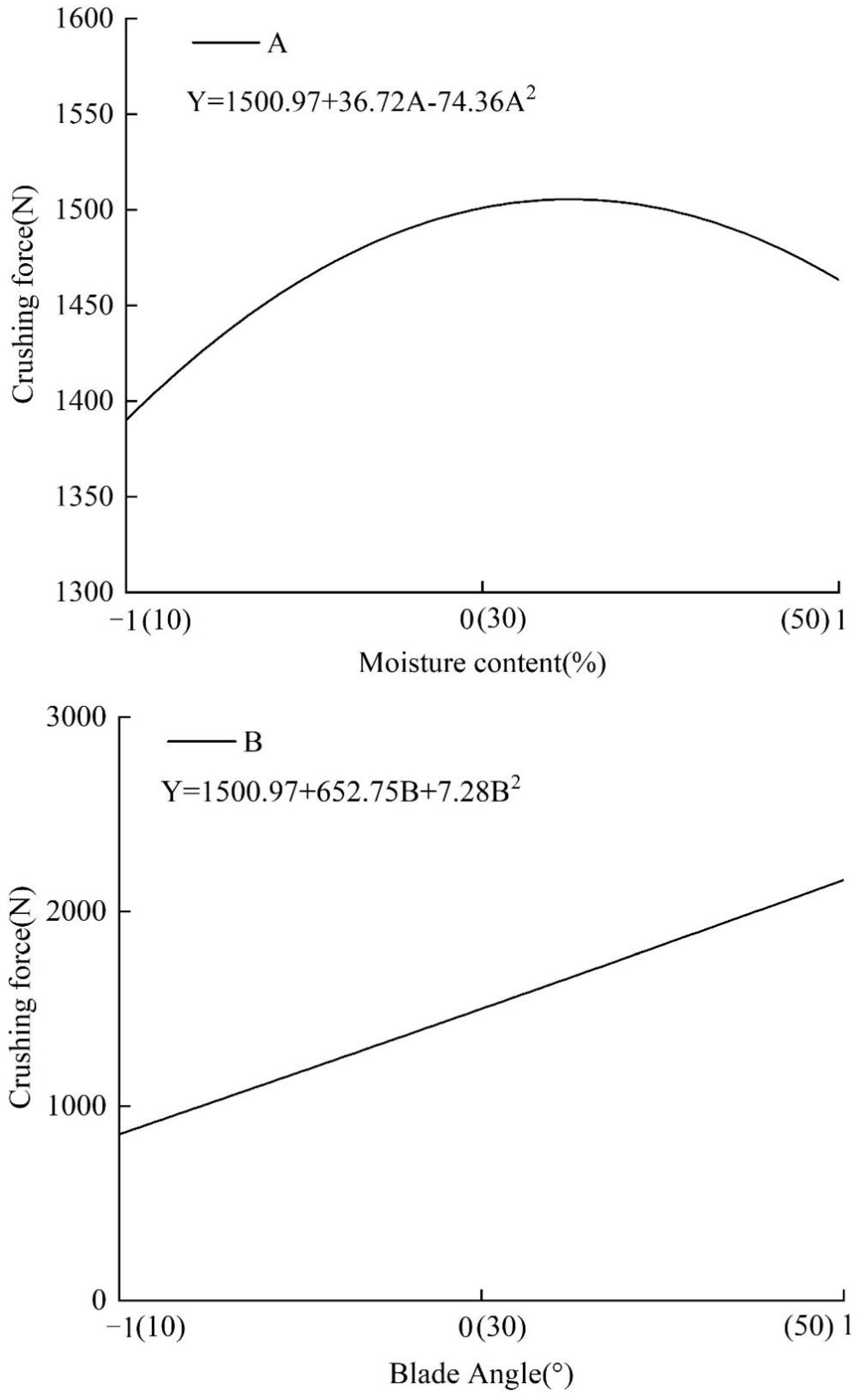 Processes 10 00168 g004a