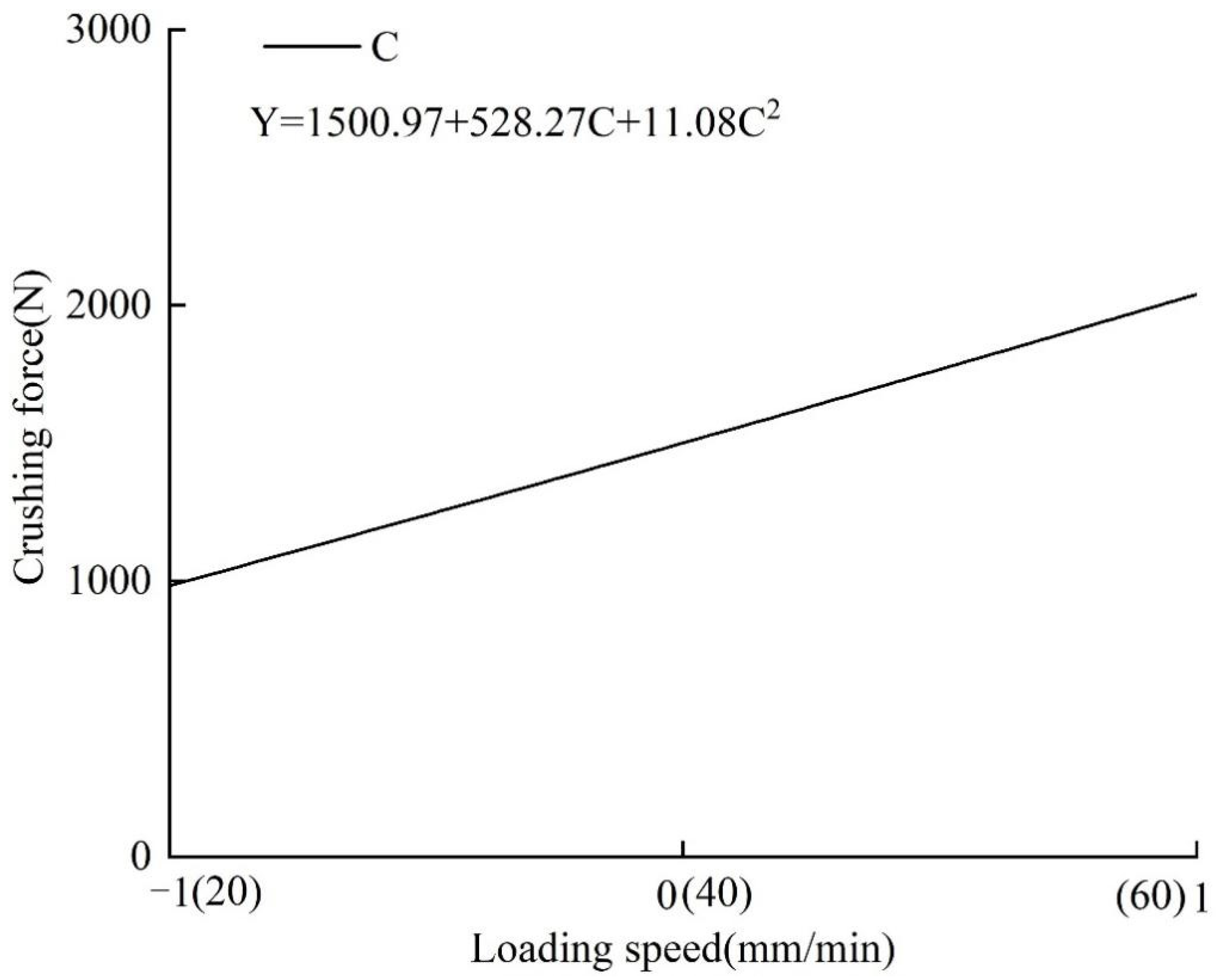 Processes 10 00168 g004b