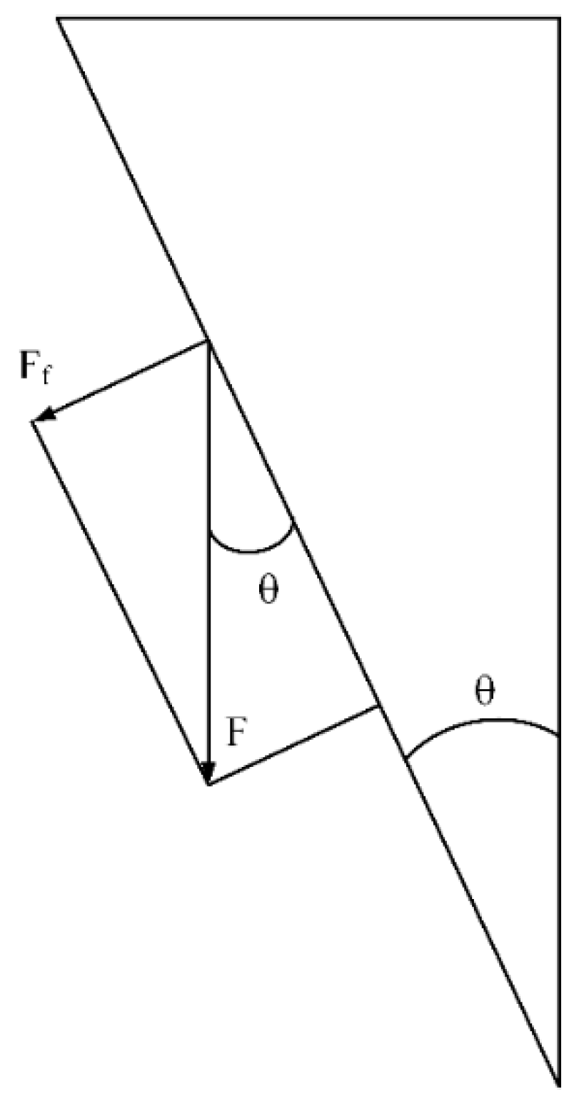 Processes 10 00168 g005