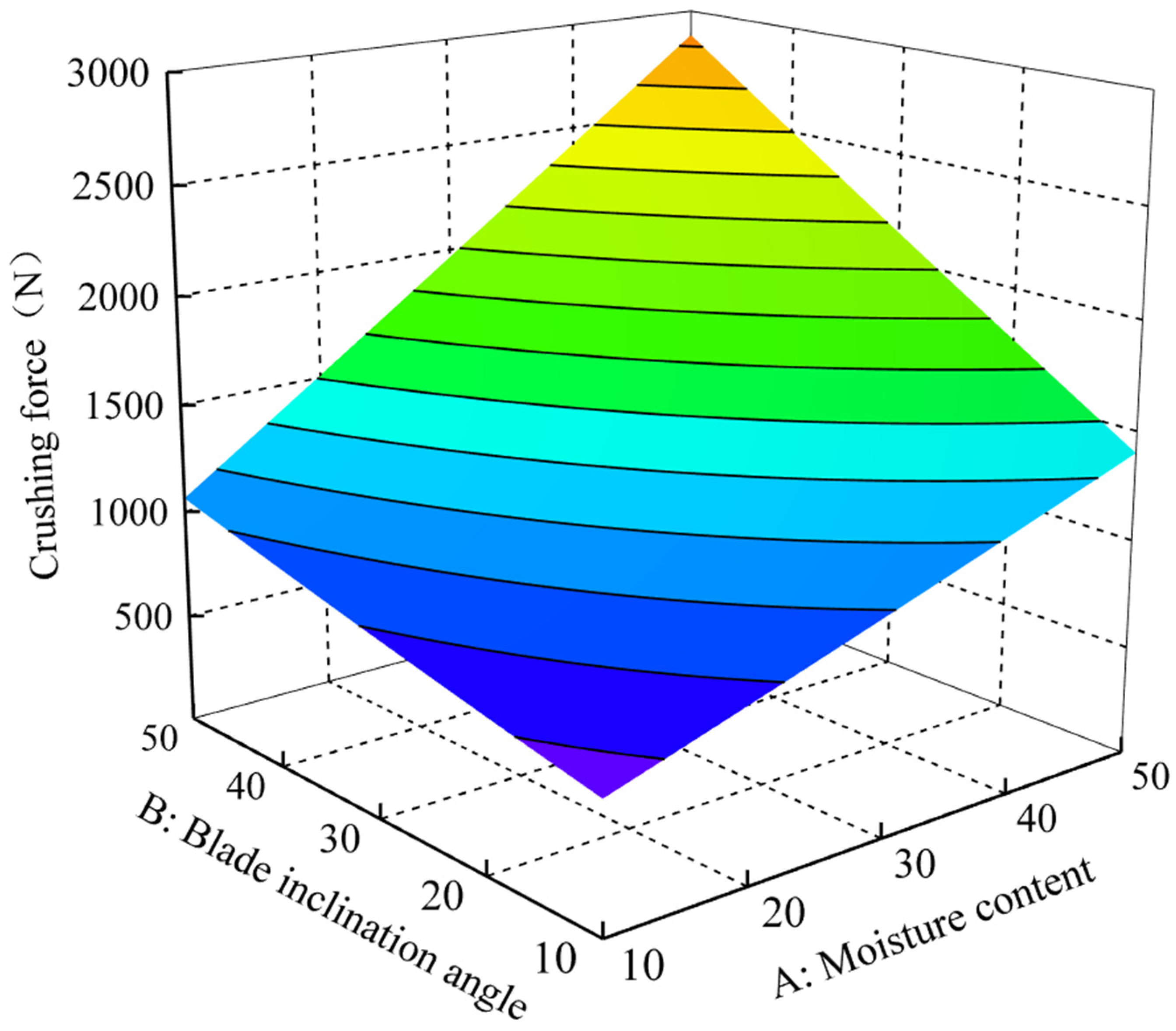 Processes 10 00168 g006