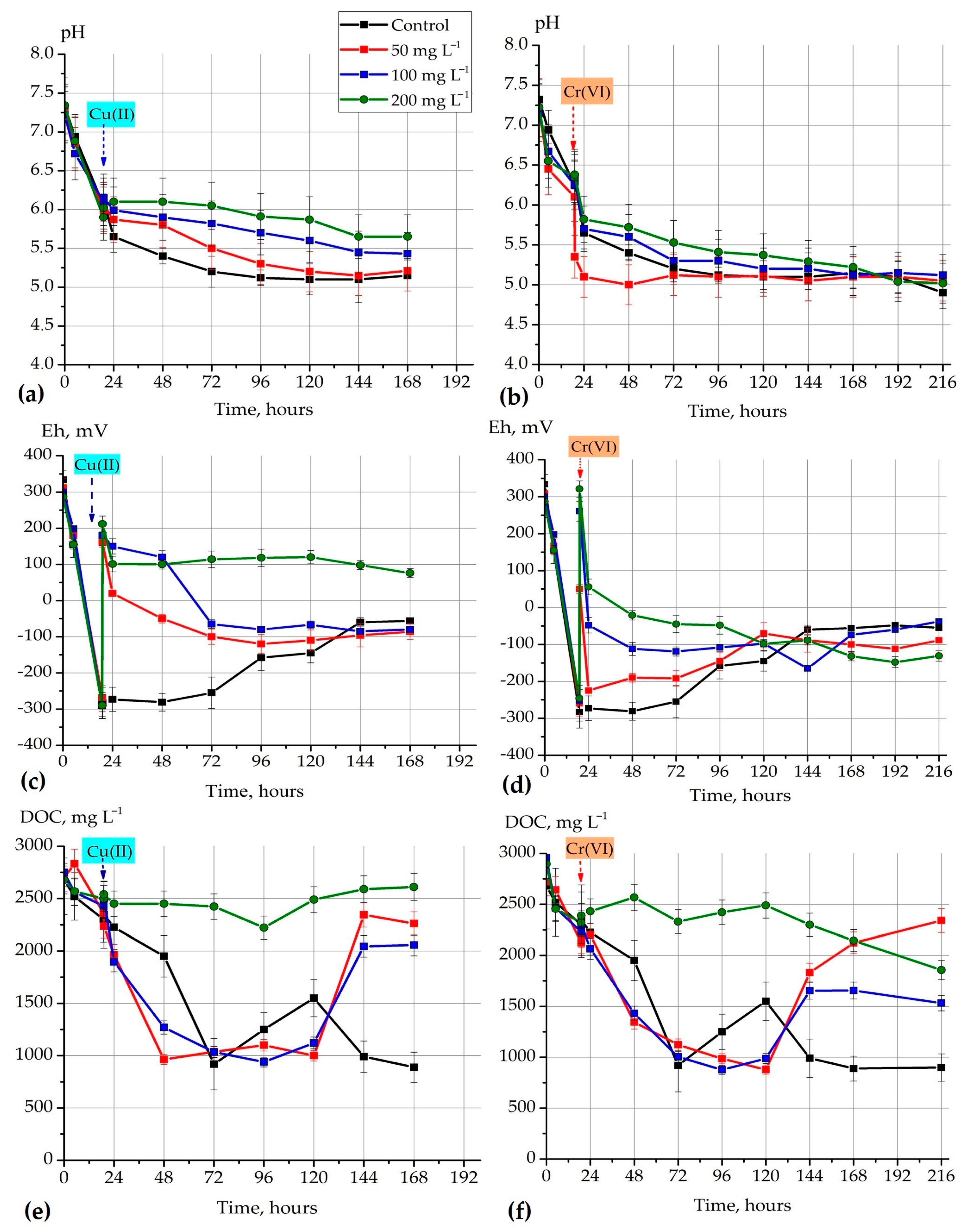Processes 10 00170 g004 Processes 10 00170 g004
