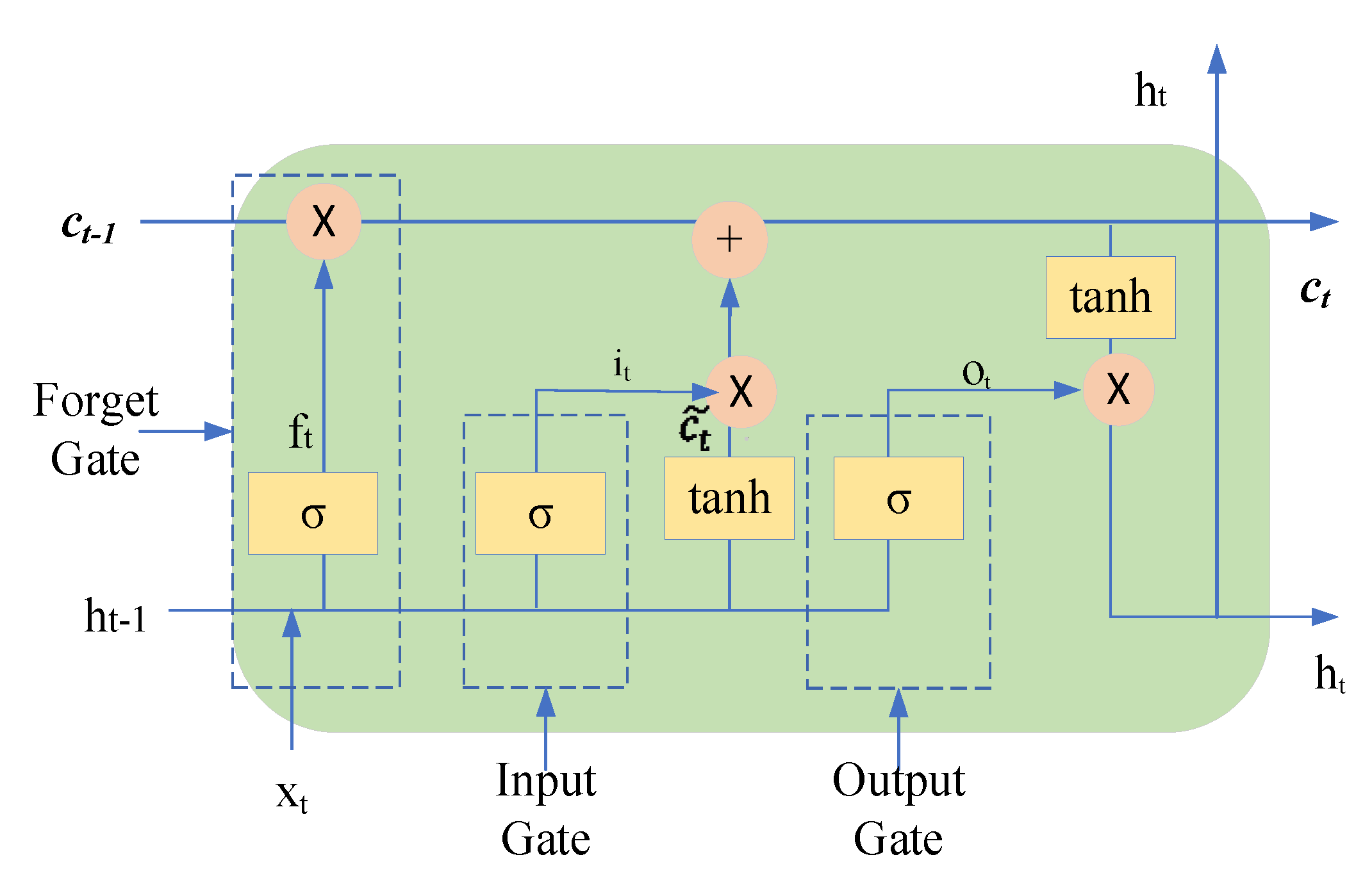 Processes 10 00171 g001