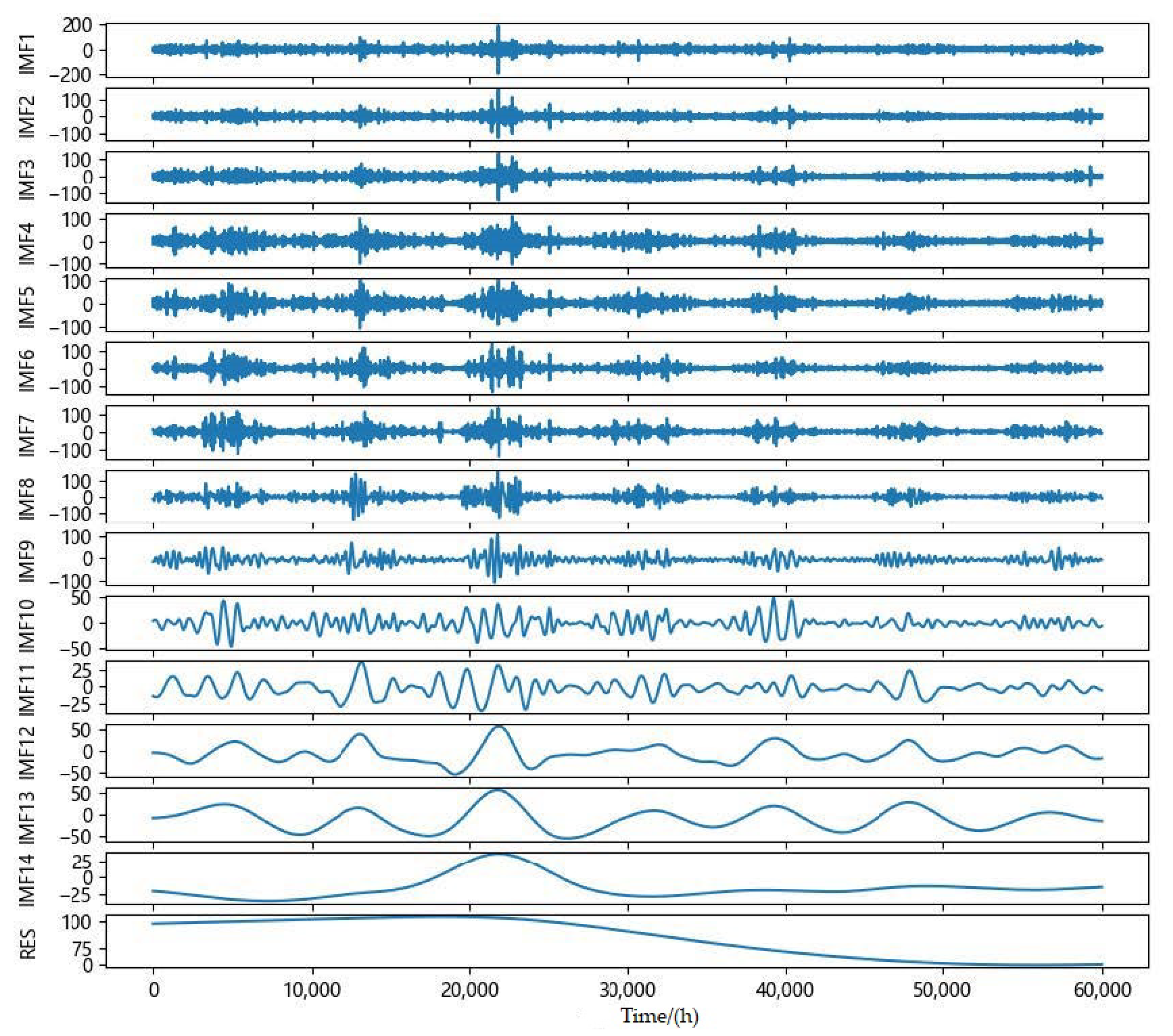 Processes 10 00171 g004