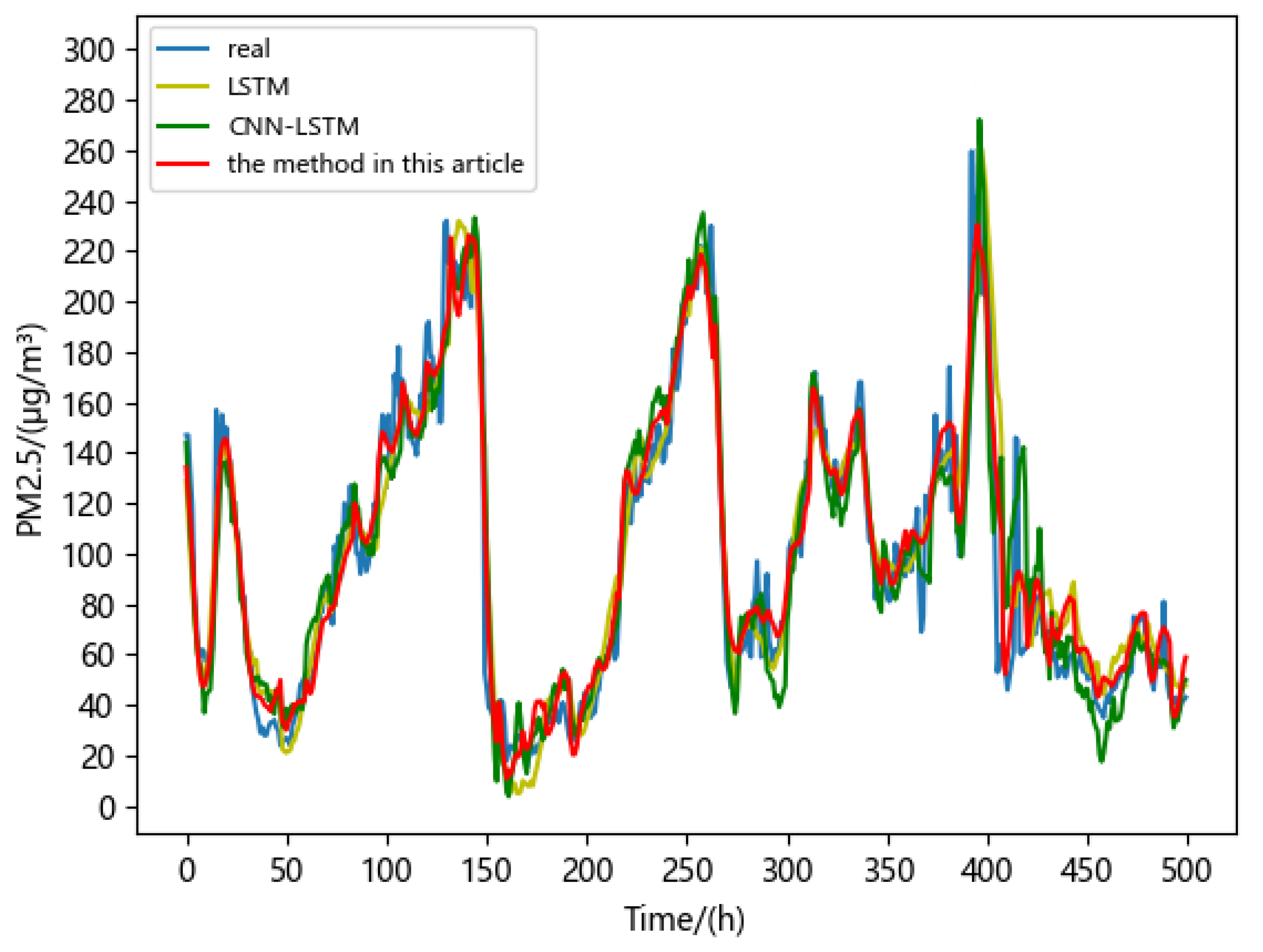 Processes 10 00171 g008