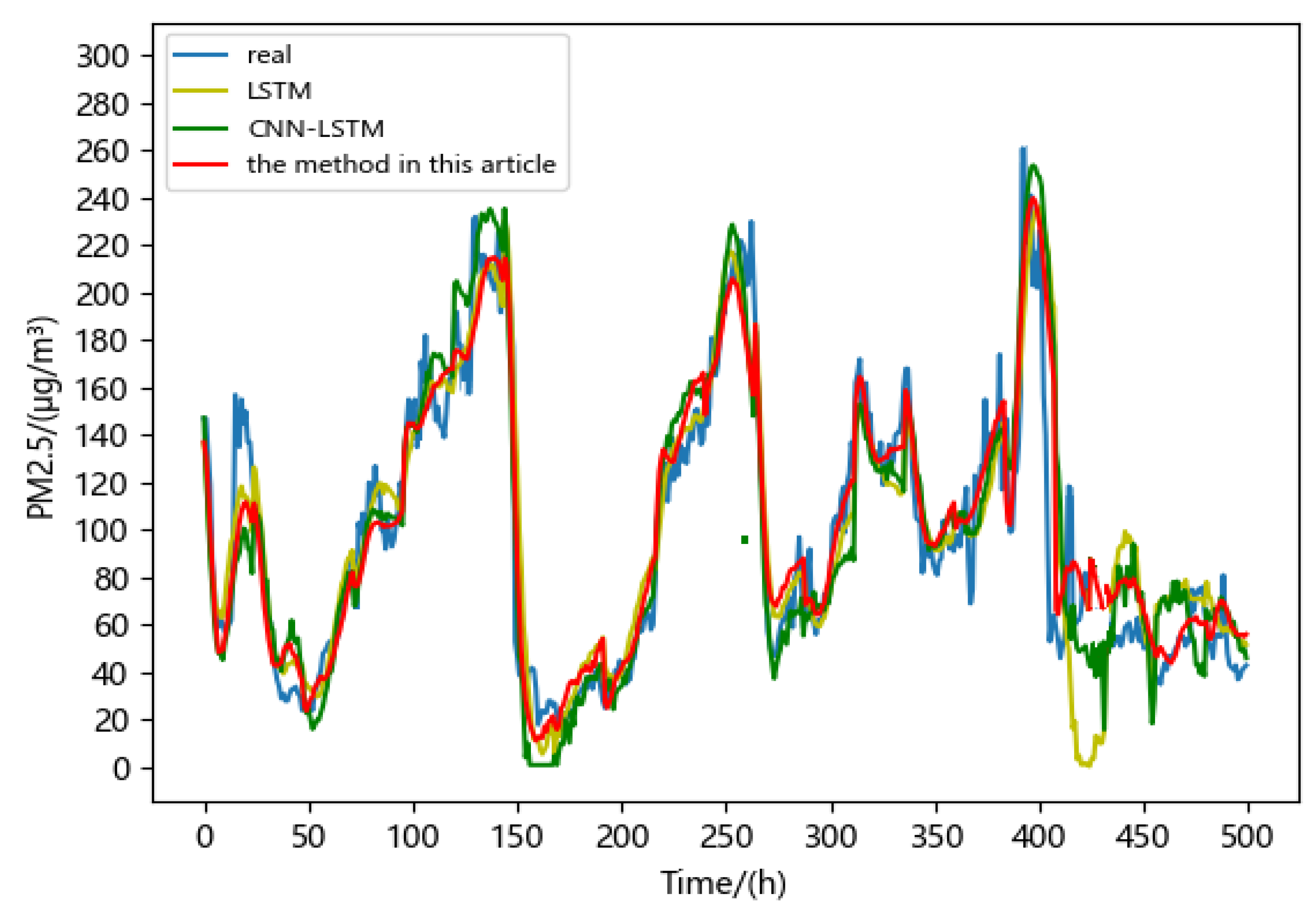 Processes 10 00171 g009