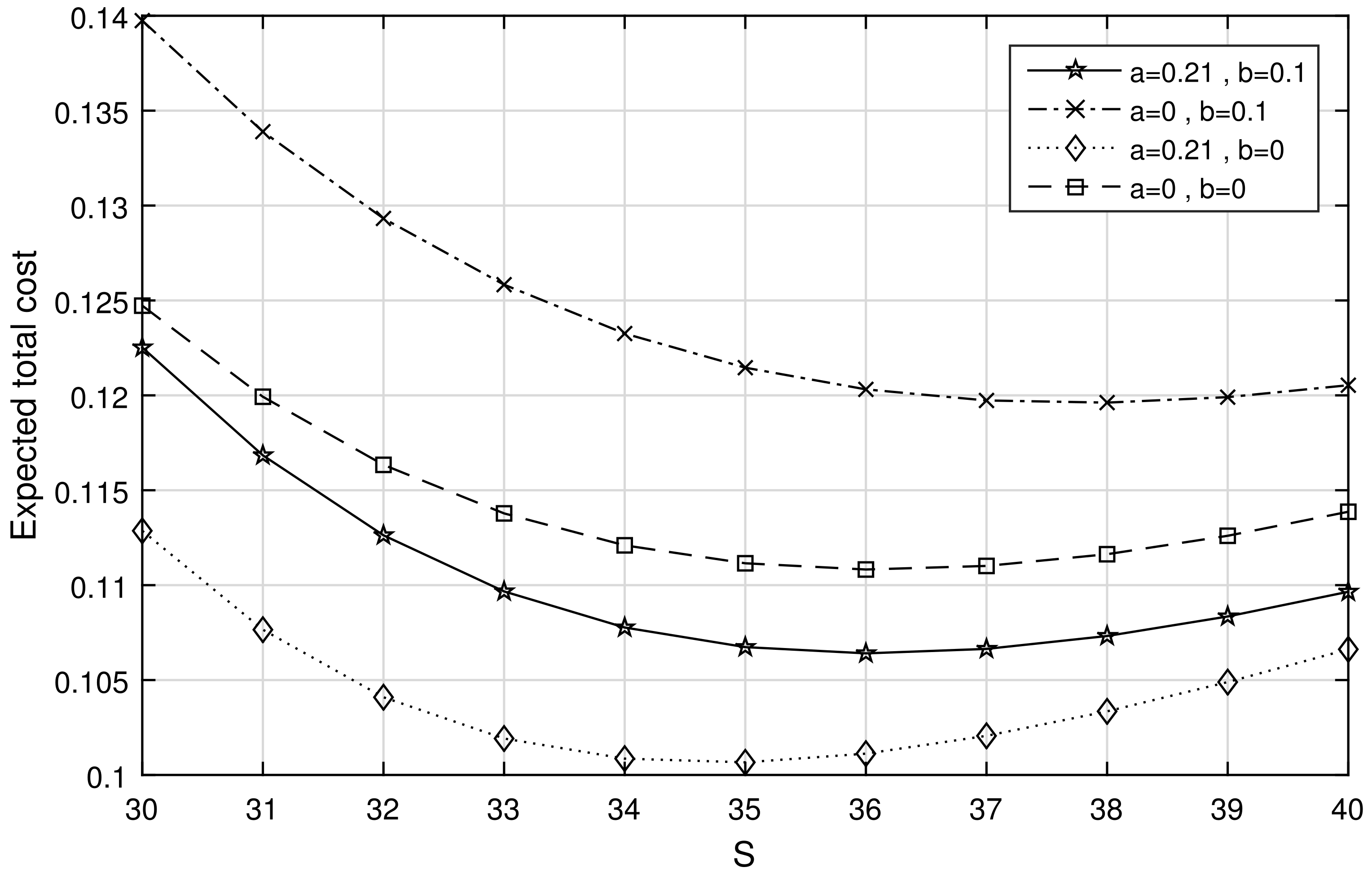 Processes 10 00176 g003 550