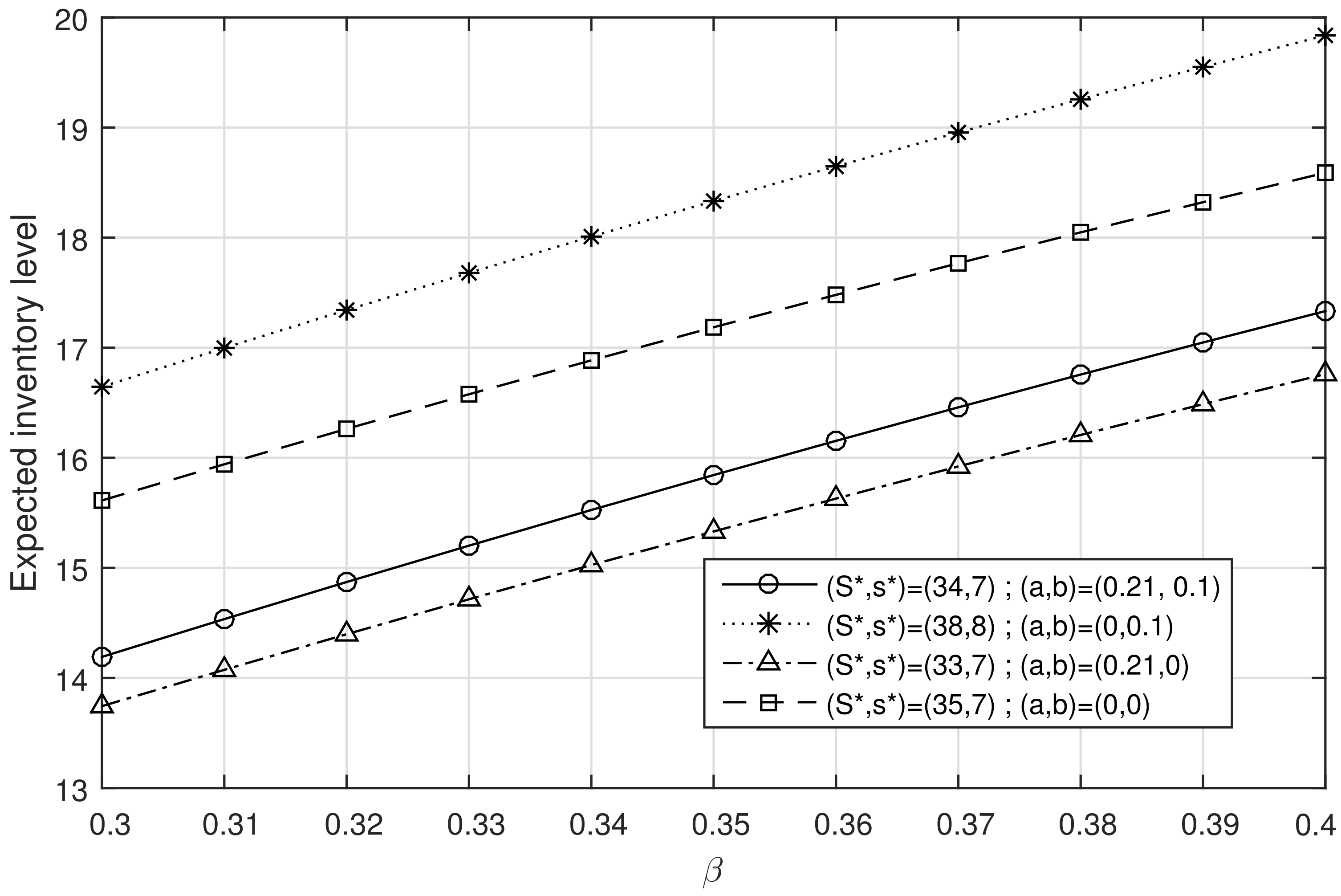 Processes 10 00176 g004 550