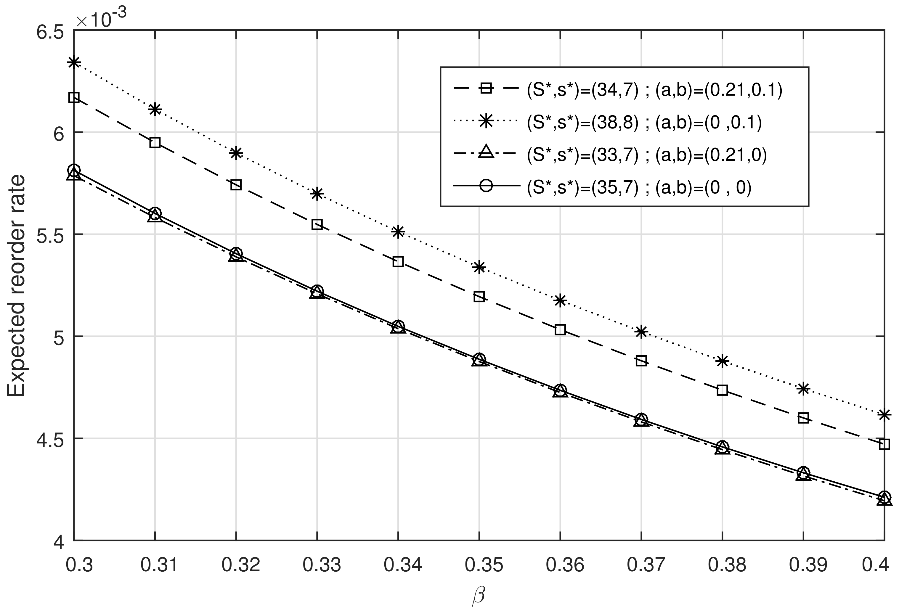 Processes 10 00176 g005 550