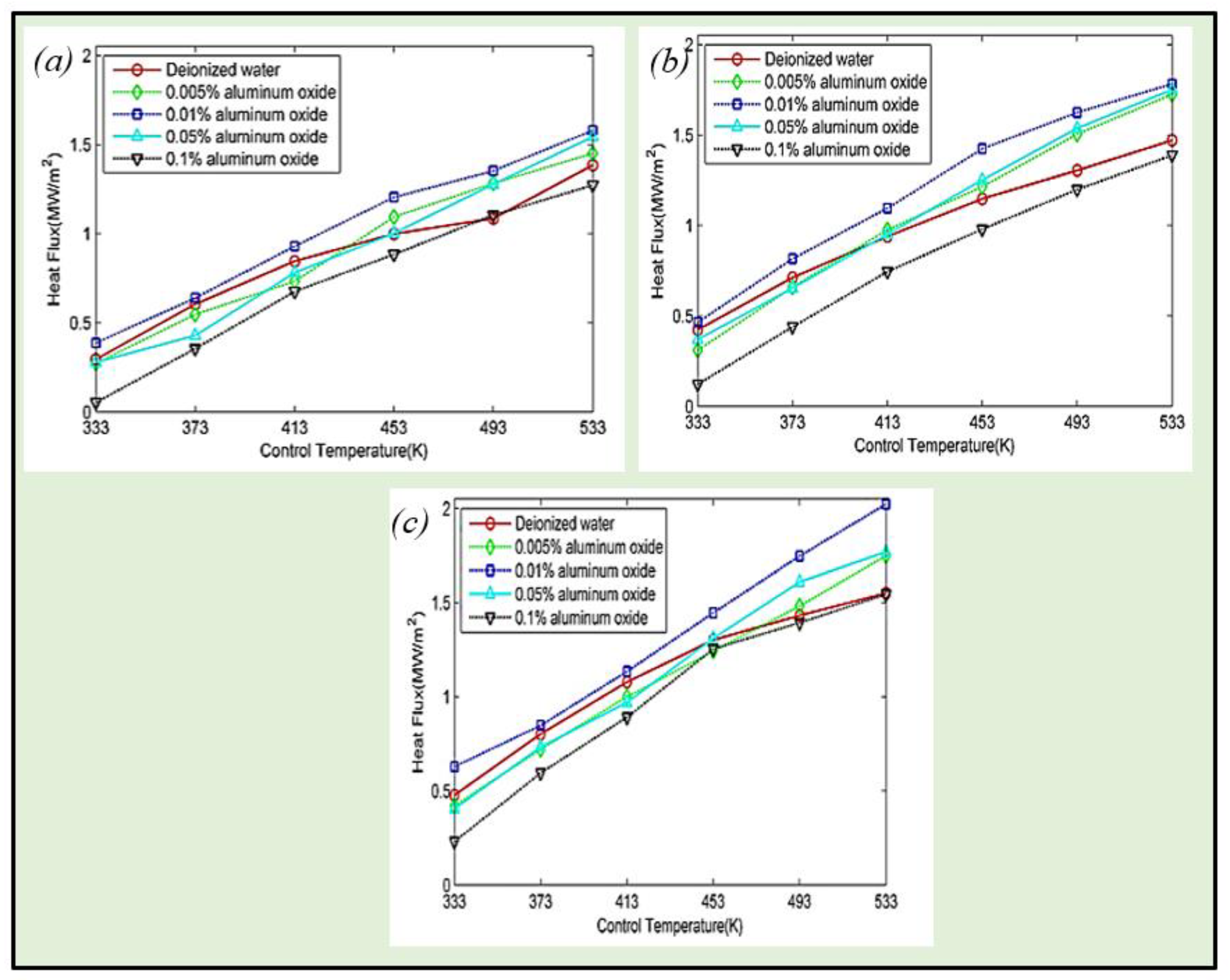 Processes 10 00177 g005 550