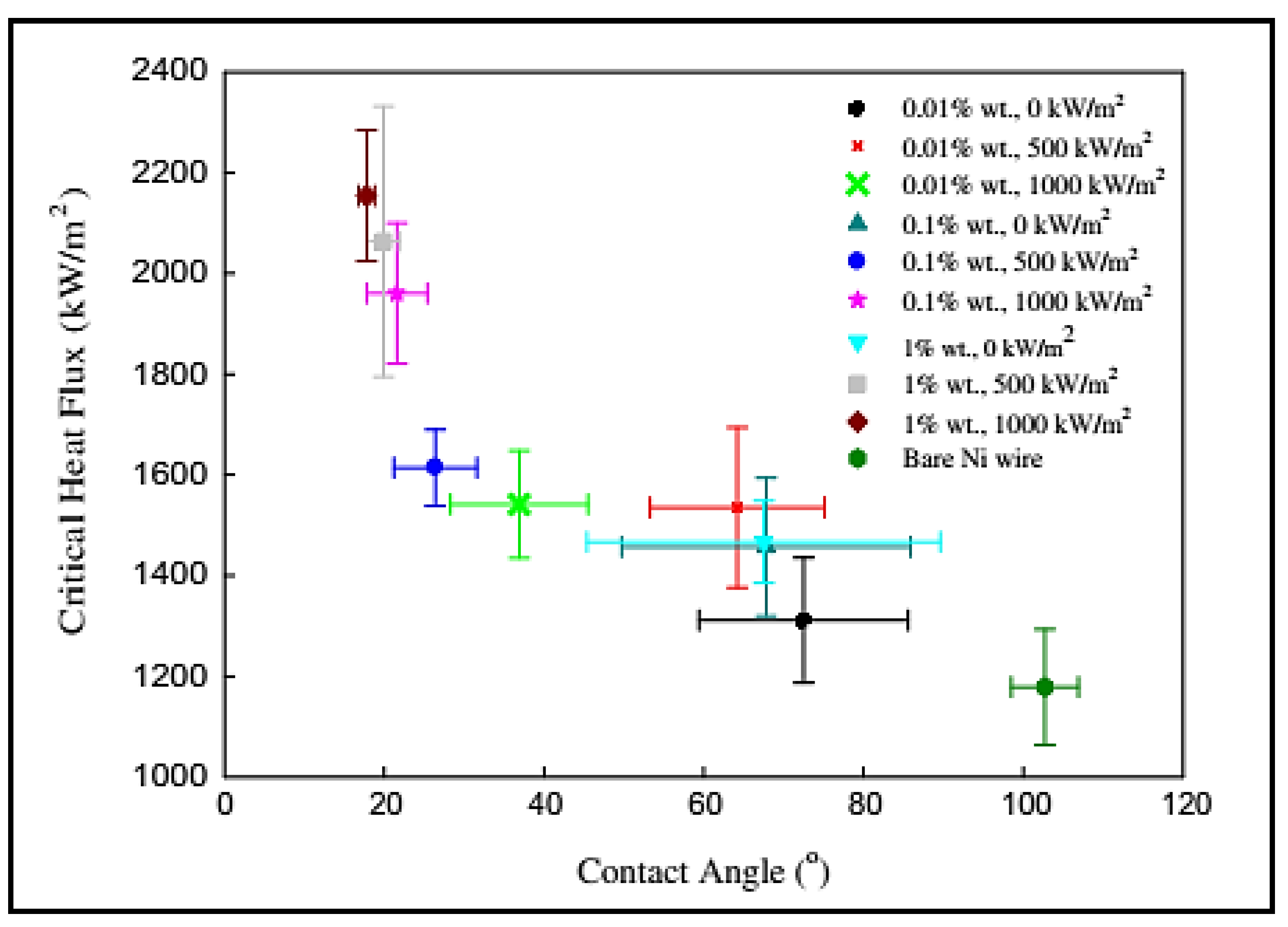 Processes 10 00177 g006 550