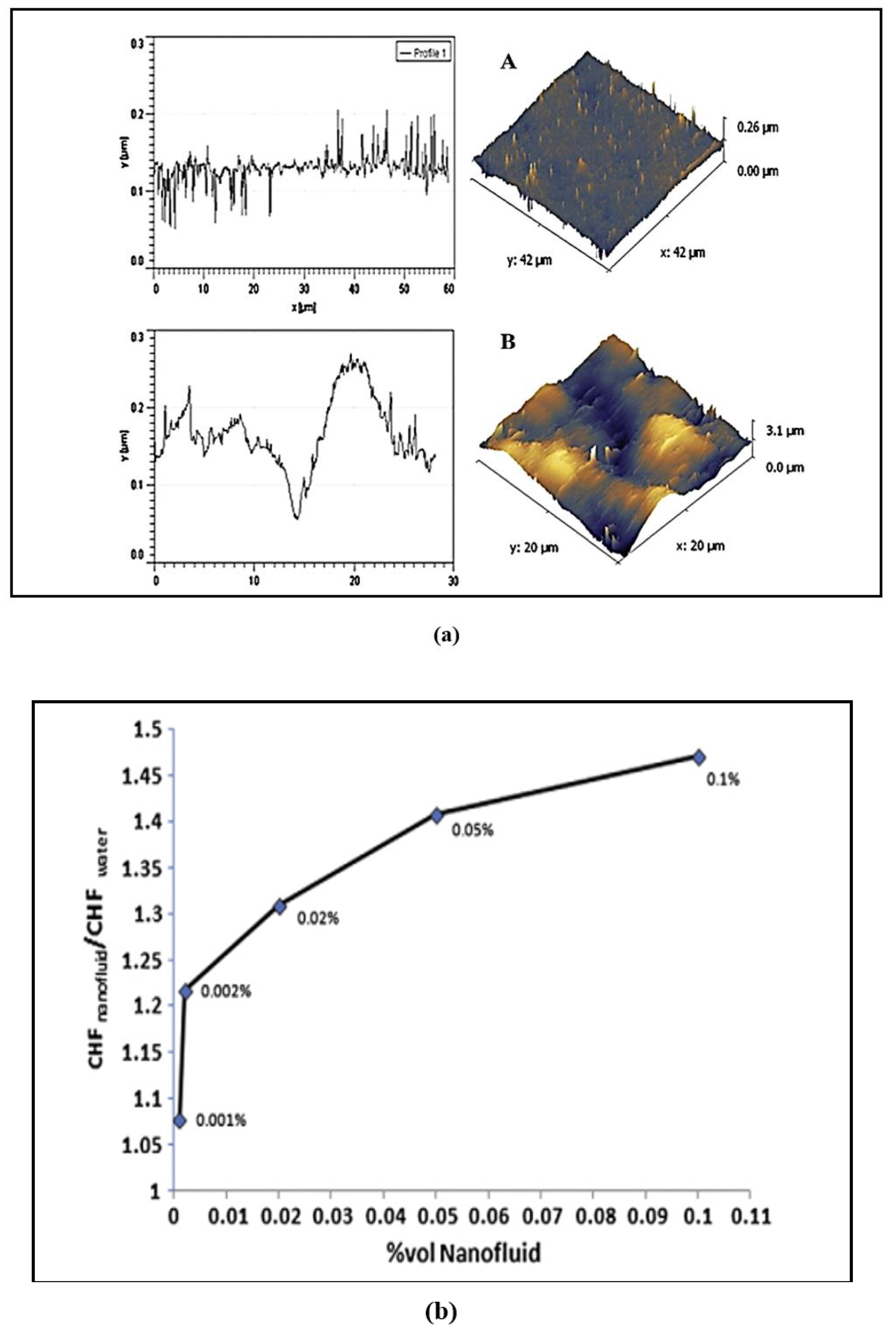 Processes 10 00177 g007 550