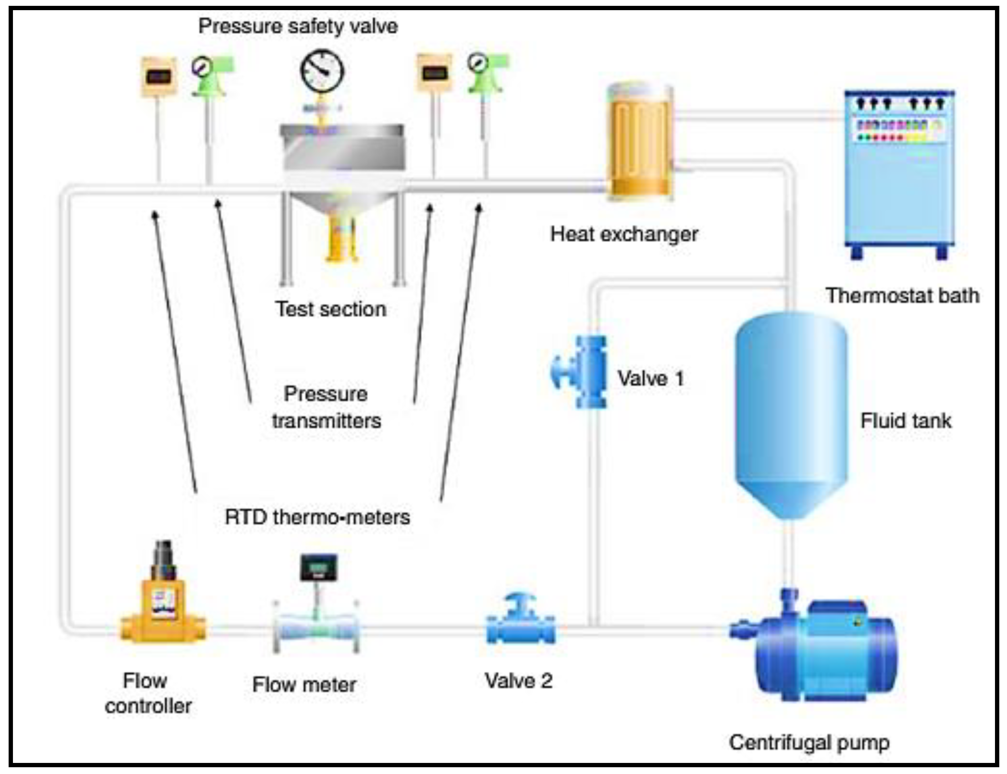 Processes 10 00177 g010 550