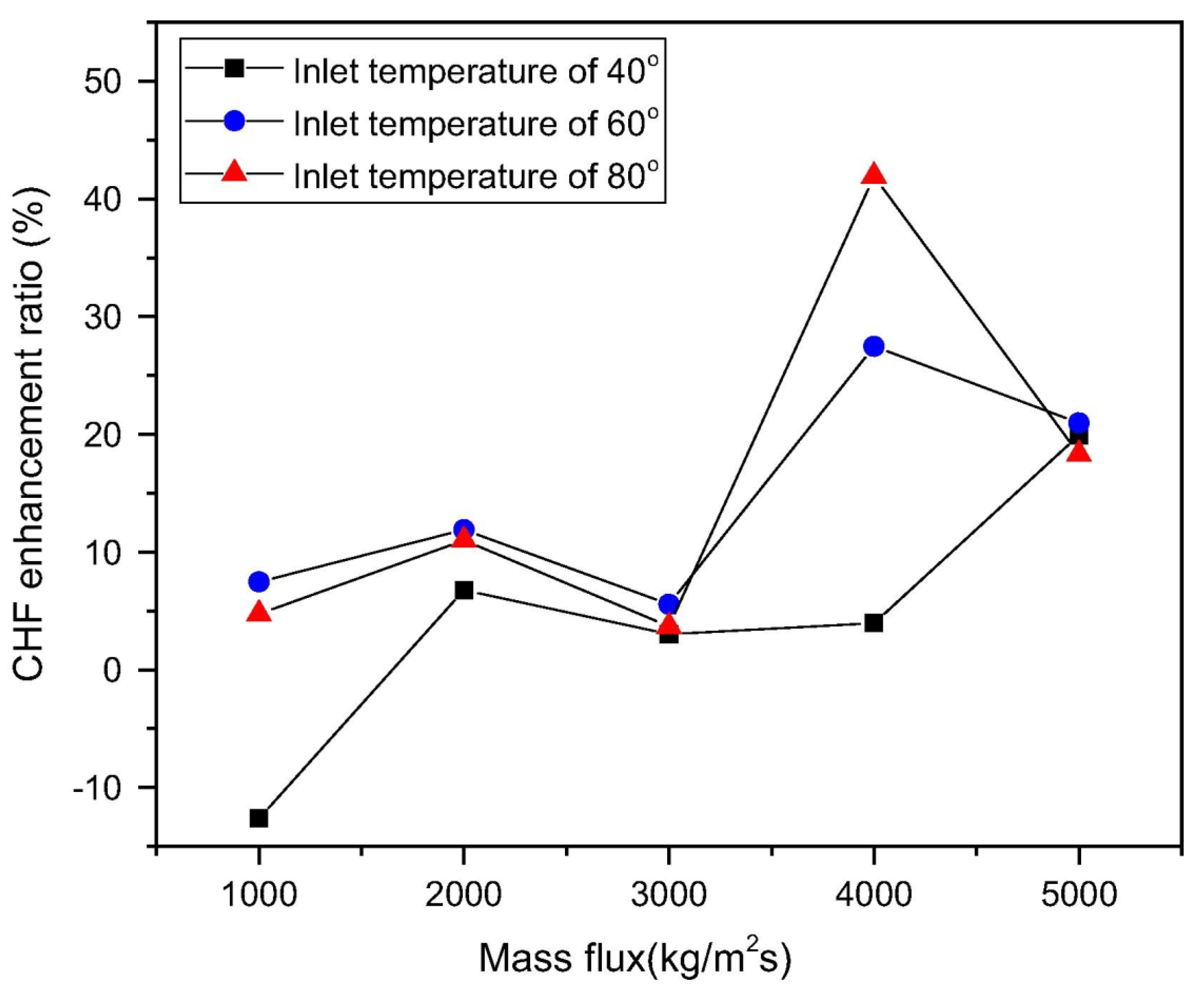 Processes 10 00177 g012 550