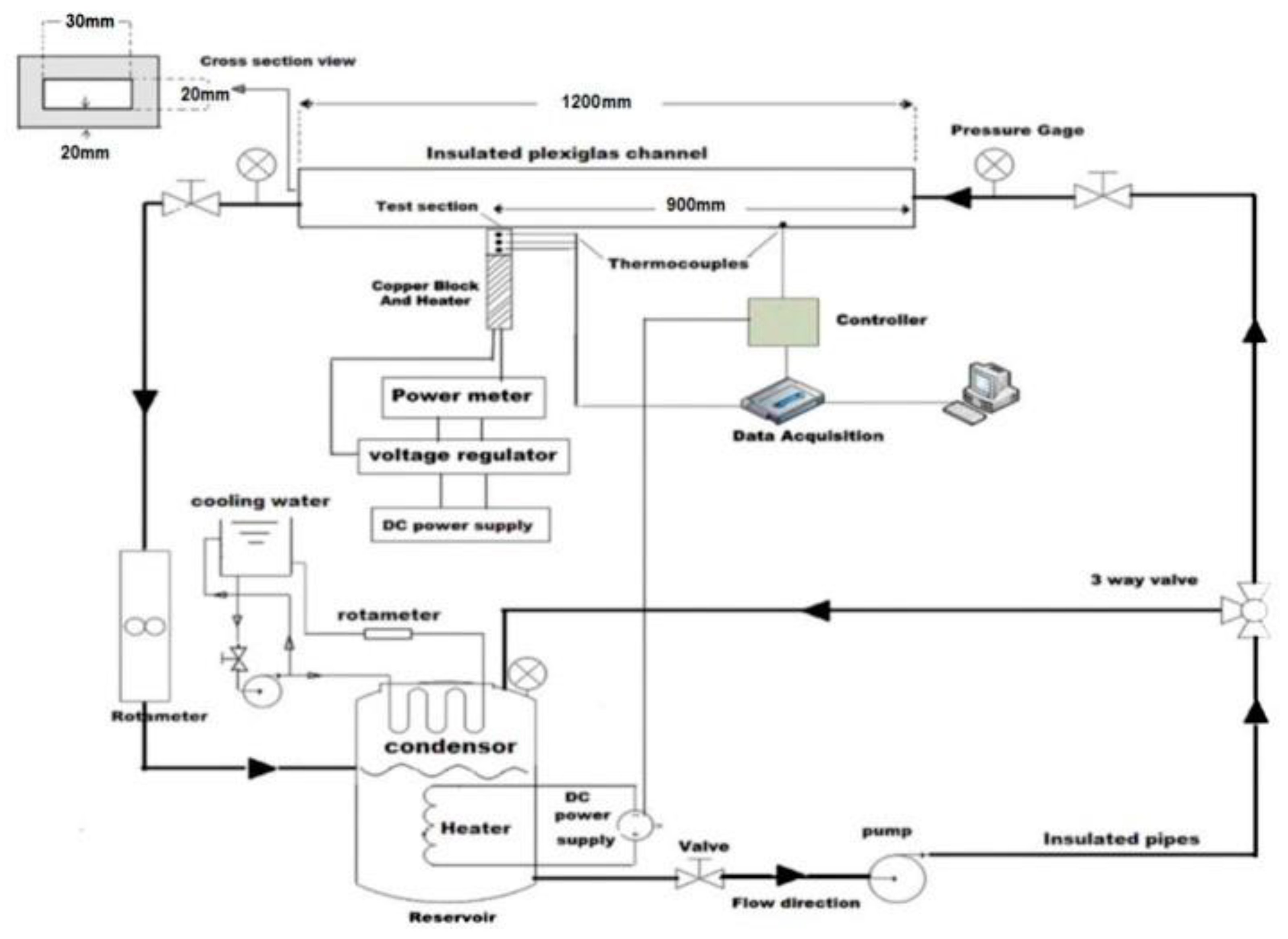 Processes 10 00177 g014 550