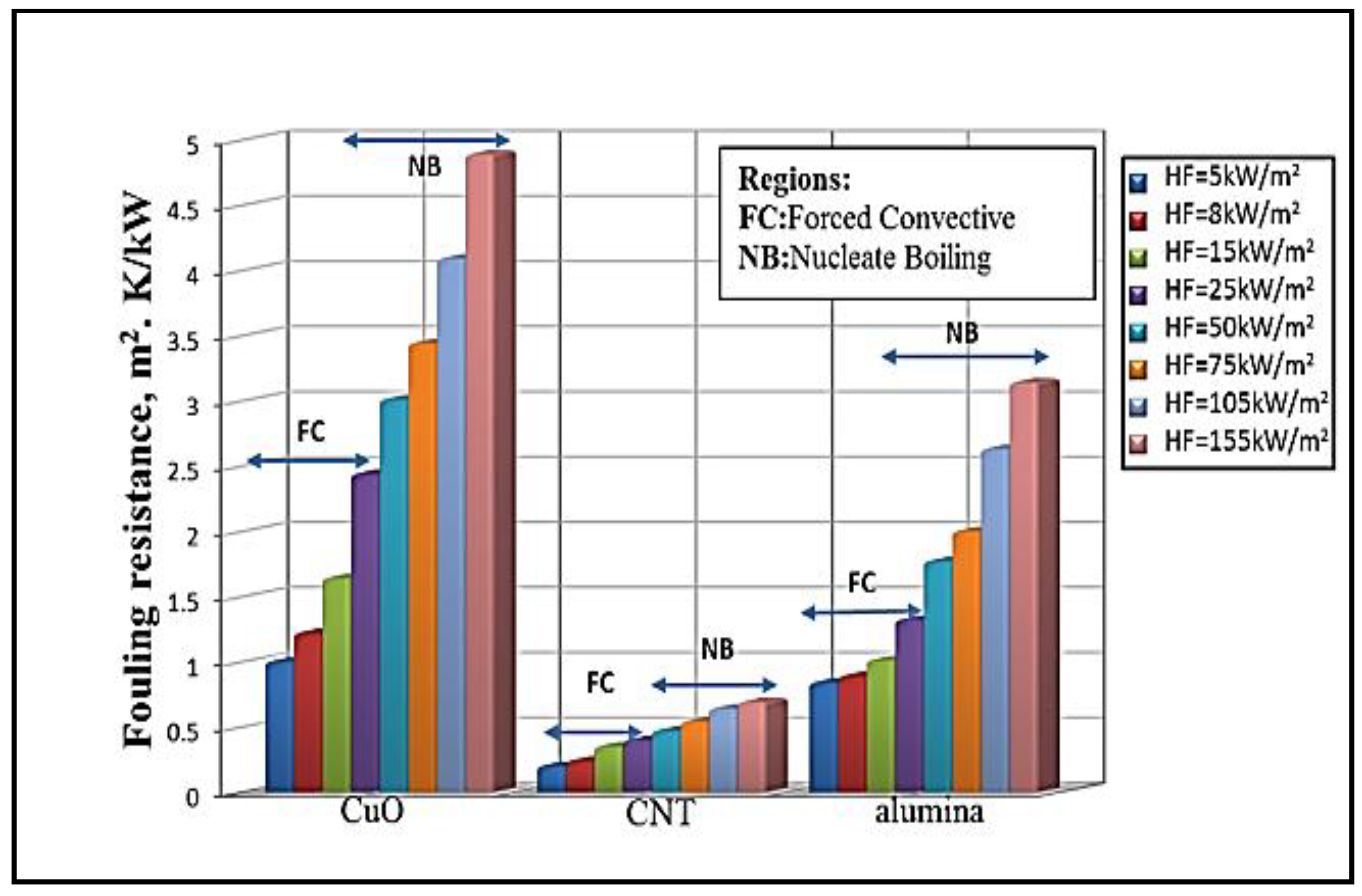 Processes 10 00177 g015 550
