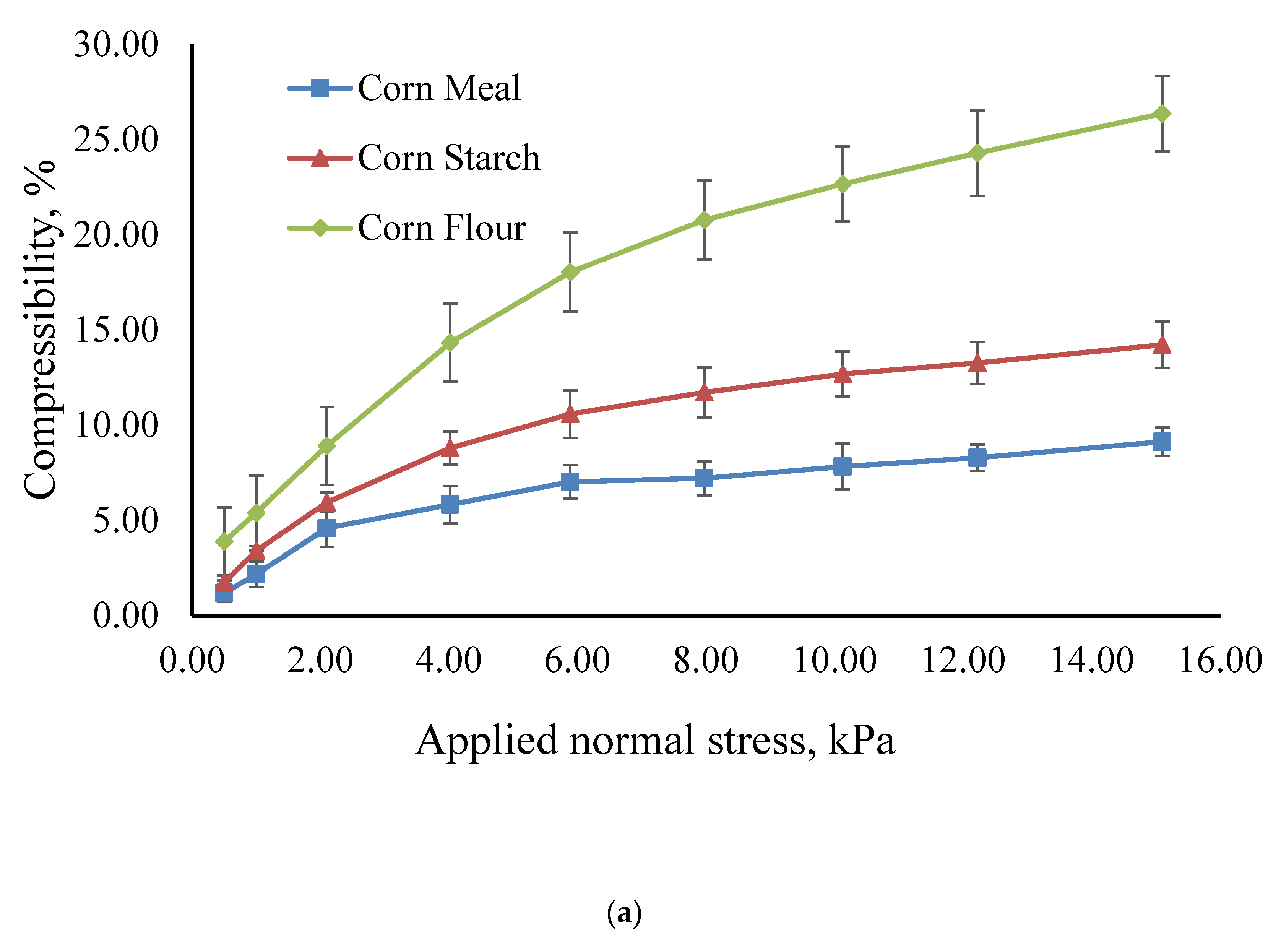 Processes 10 00178 g003a 550
