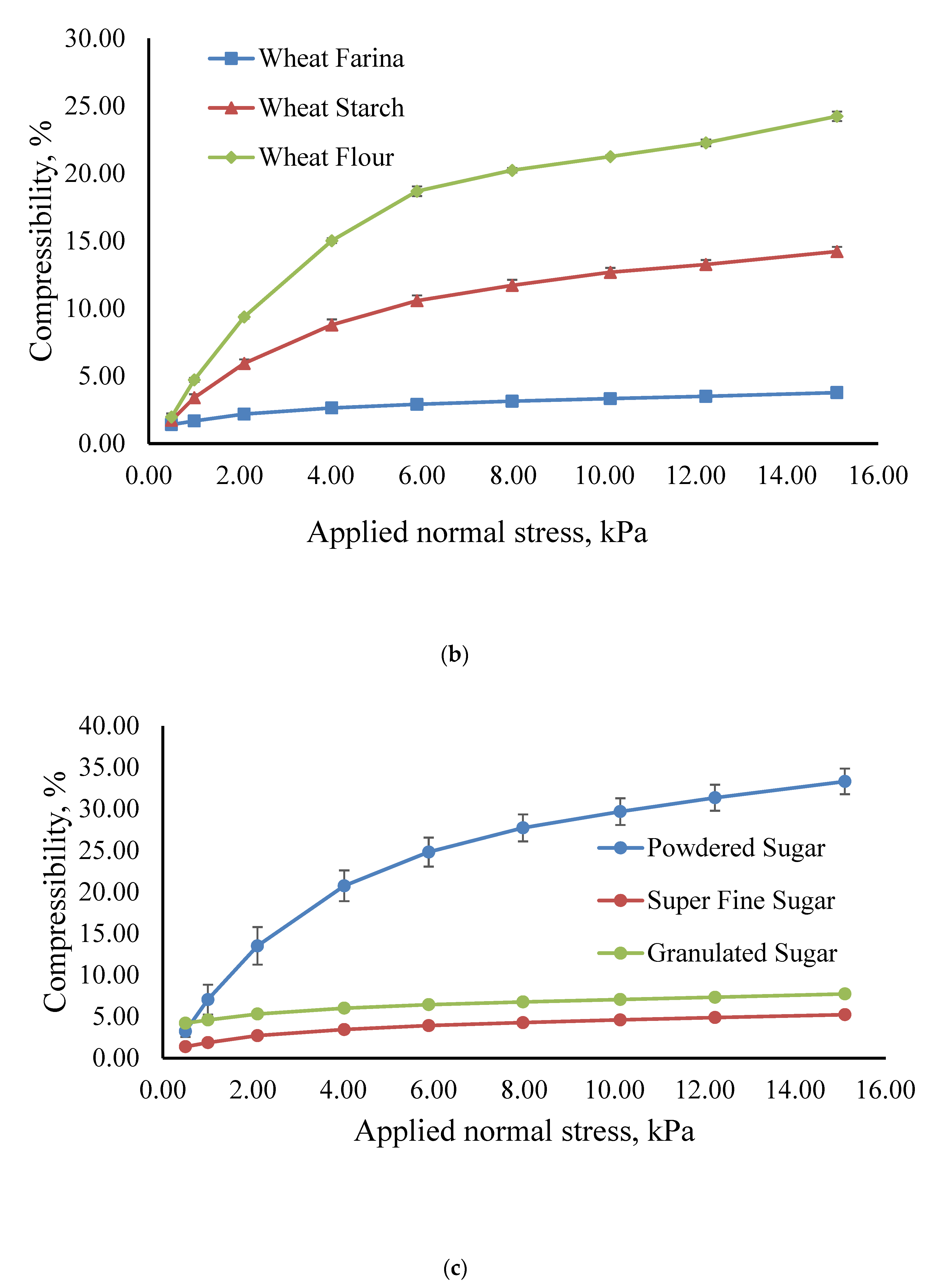 Processes 10 00178 g003b 550
