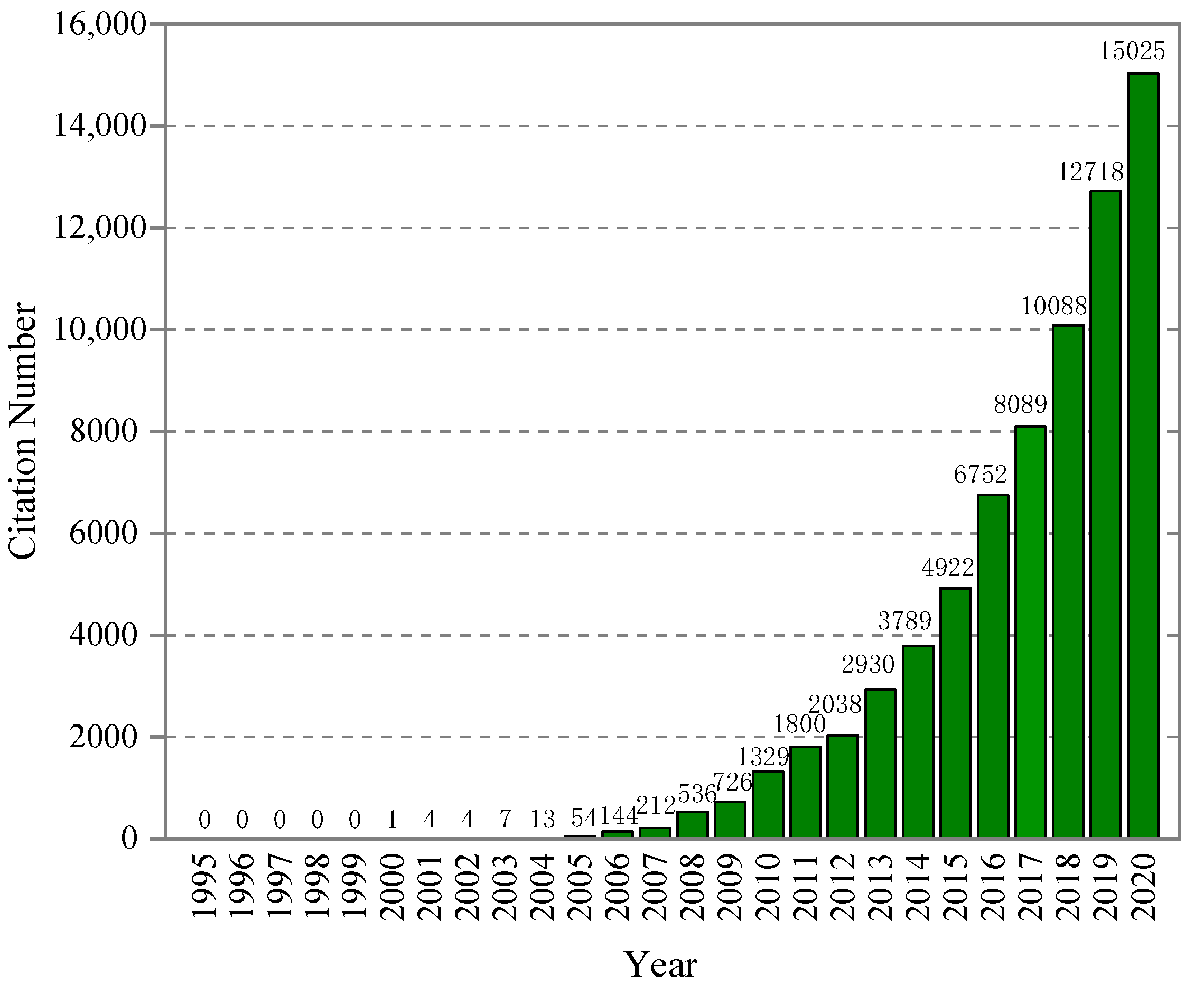 Processes 10 00179 g002 550