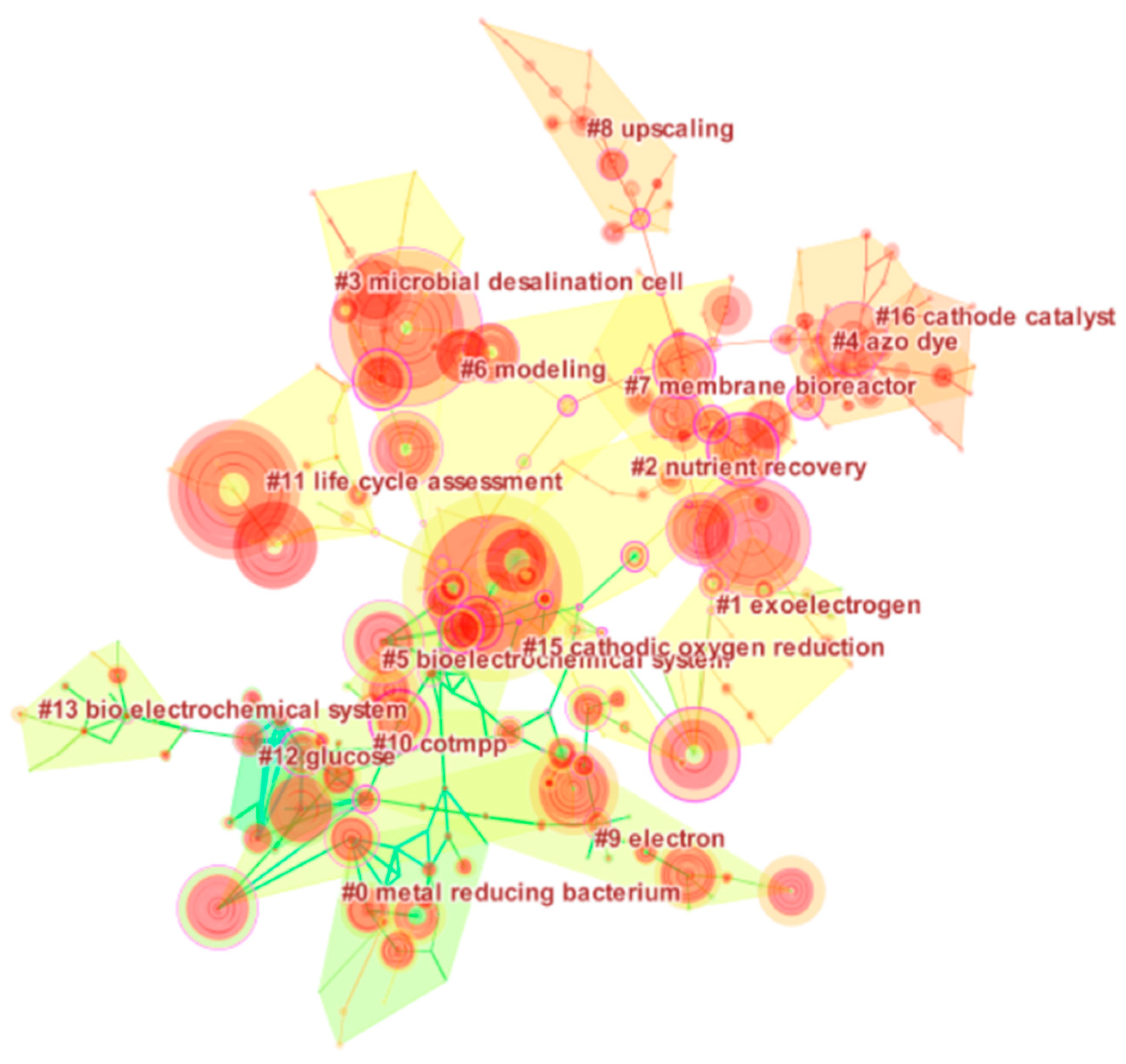 Processes 10 00179 g005 550