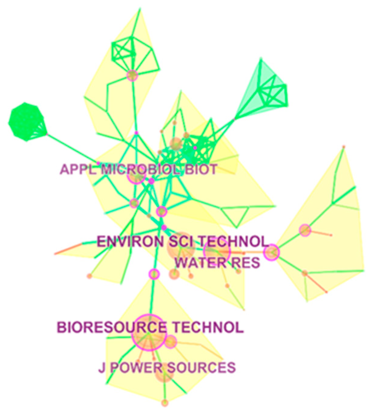 Processes 10 00179 g006 550