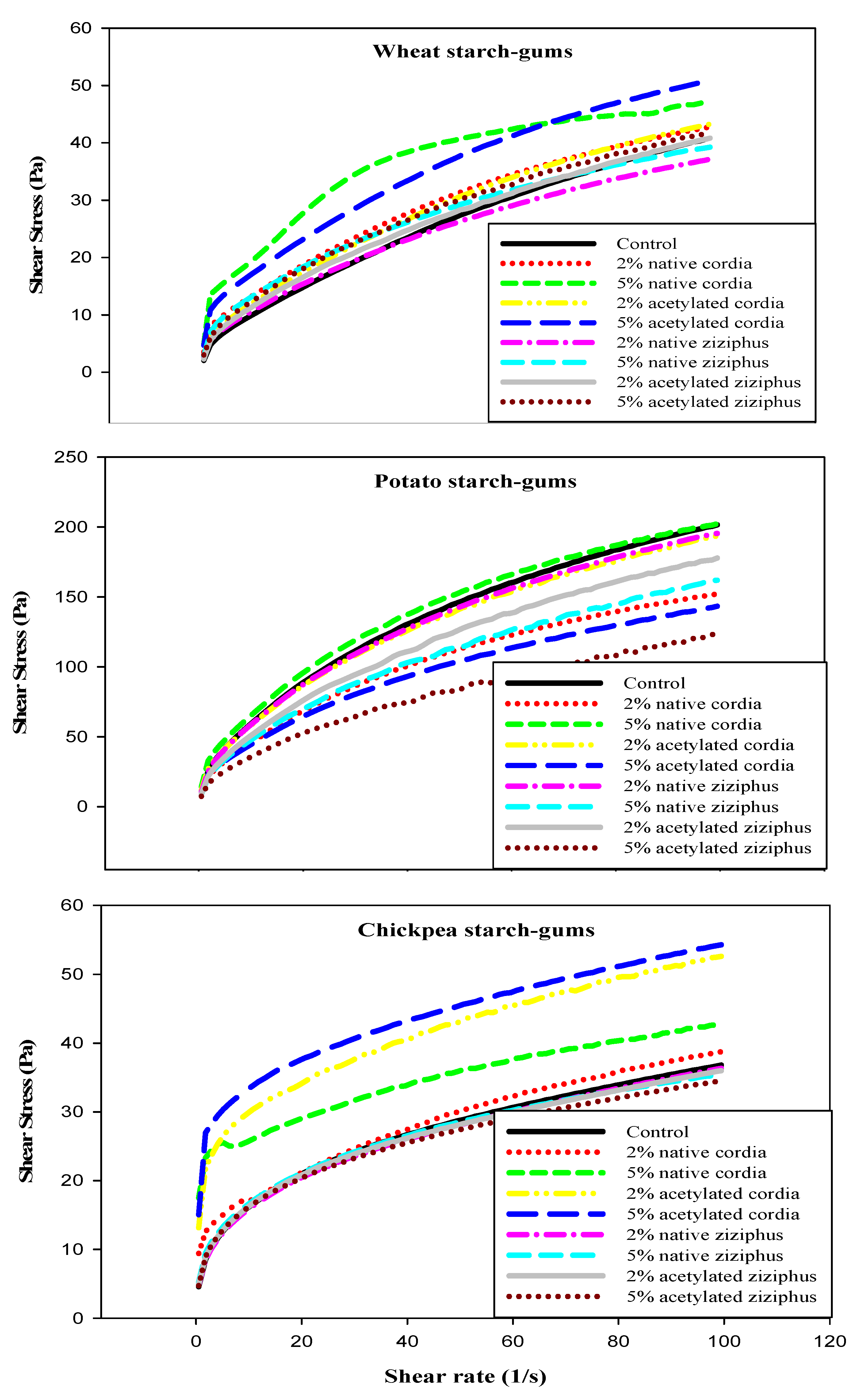 Processes 10 00180 g007