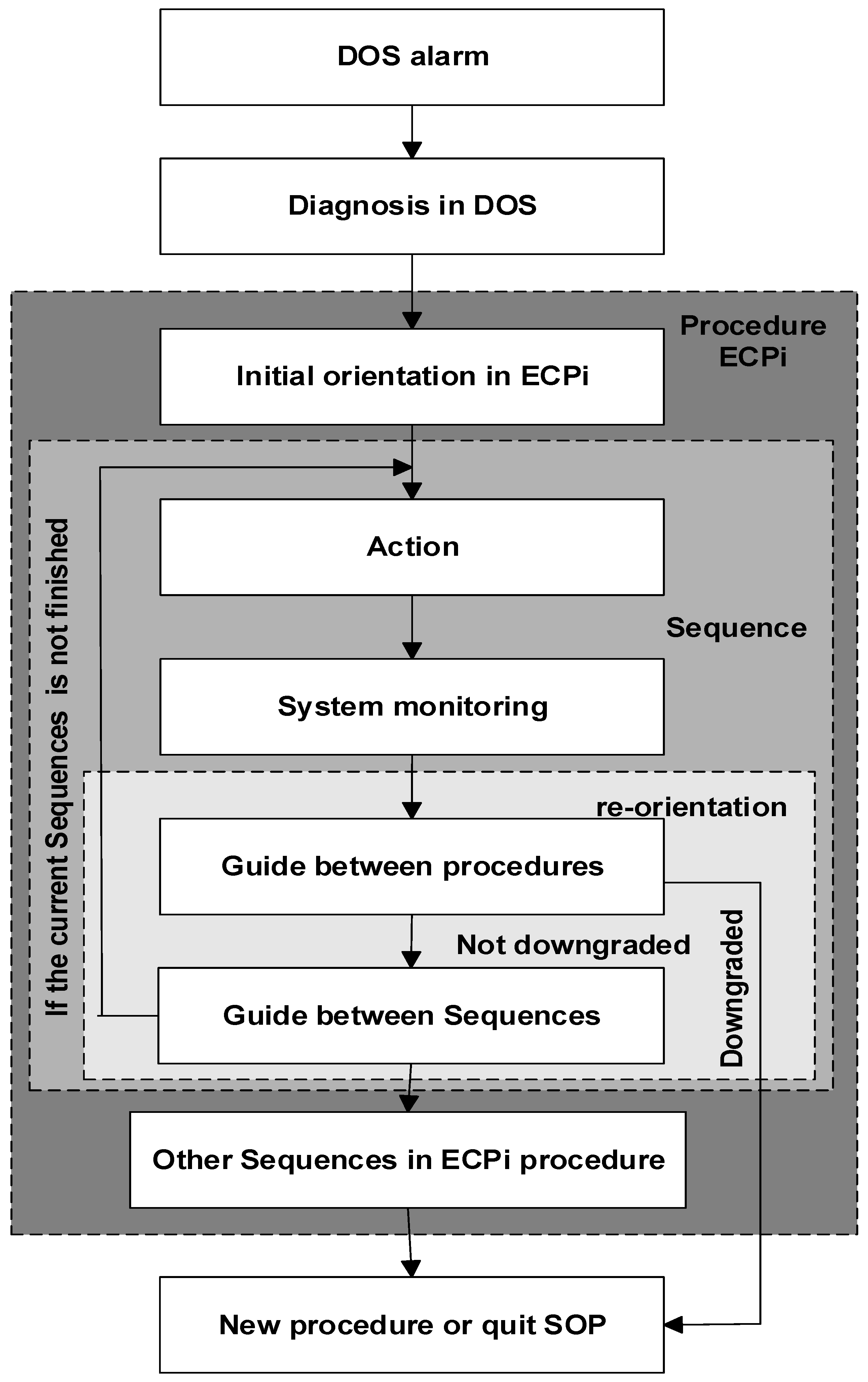 Processes 10 00182 g001