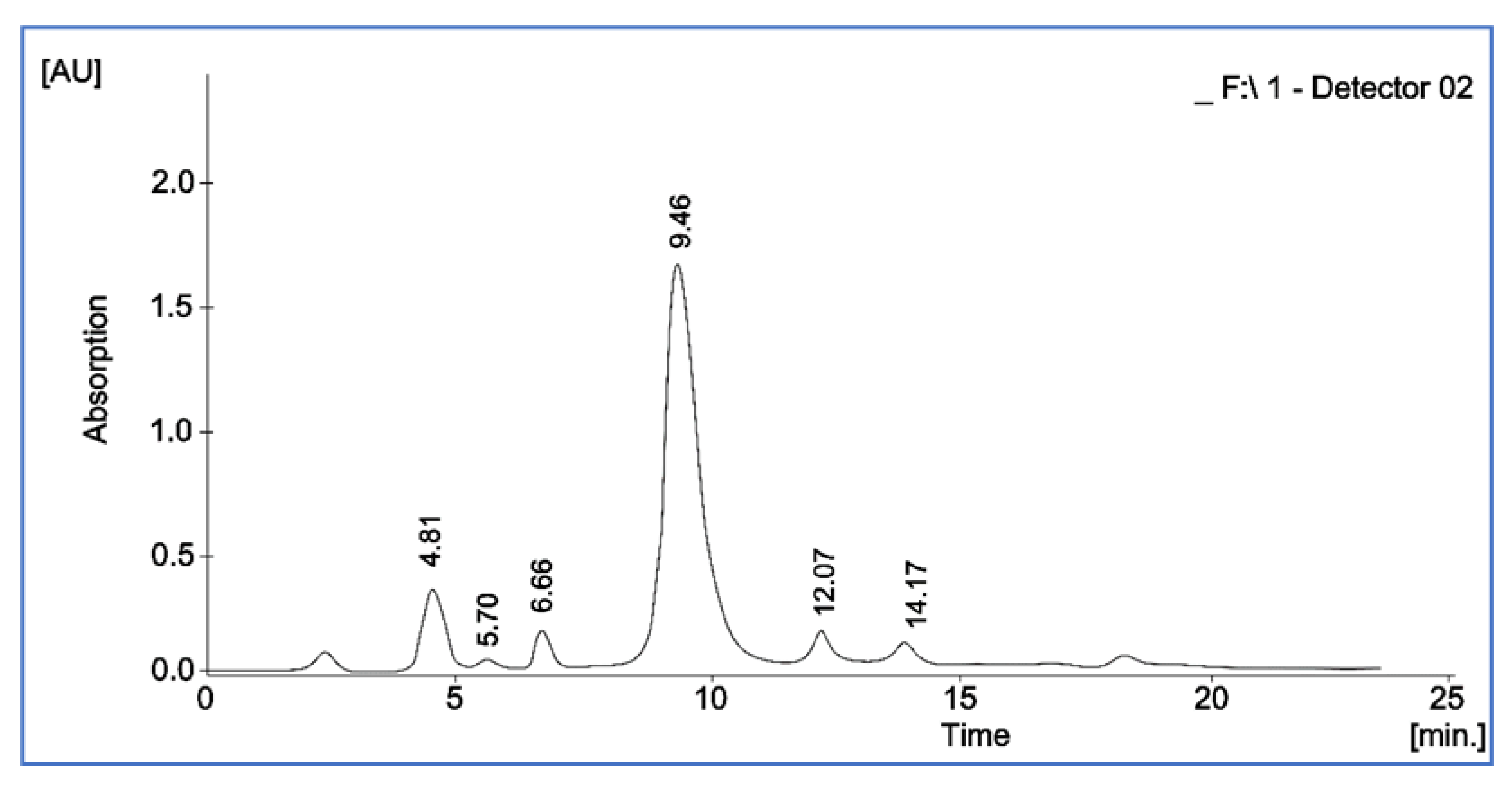 Processes 10 00183 g001 Processes 10 00183 g001