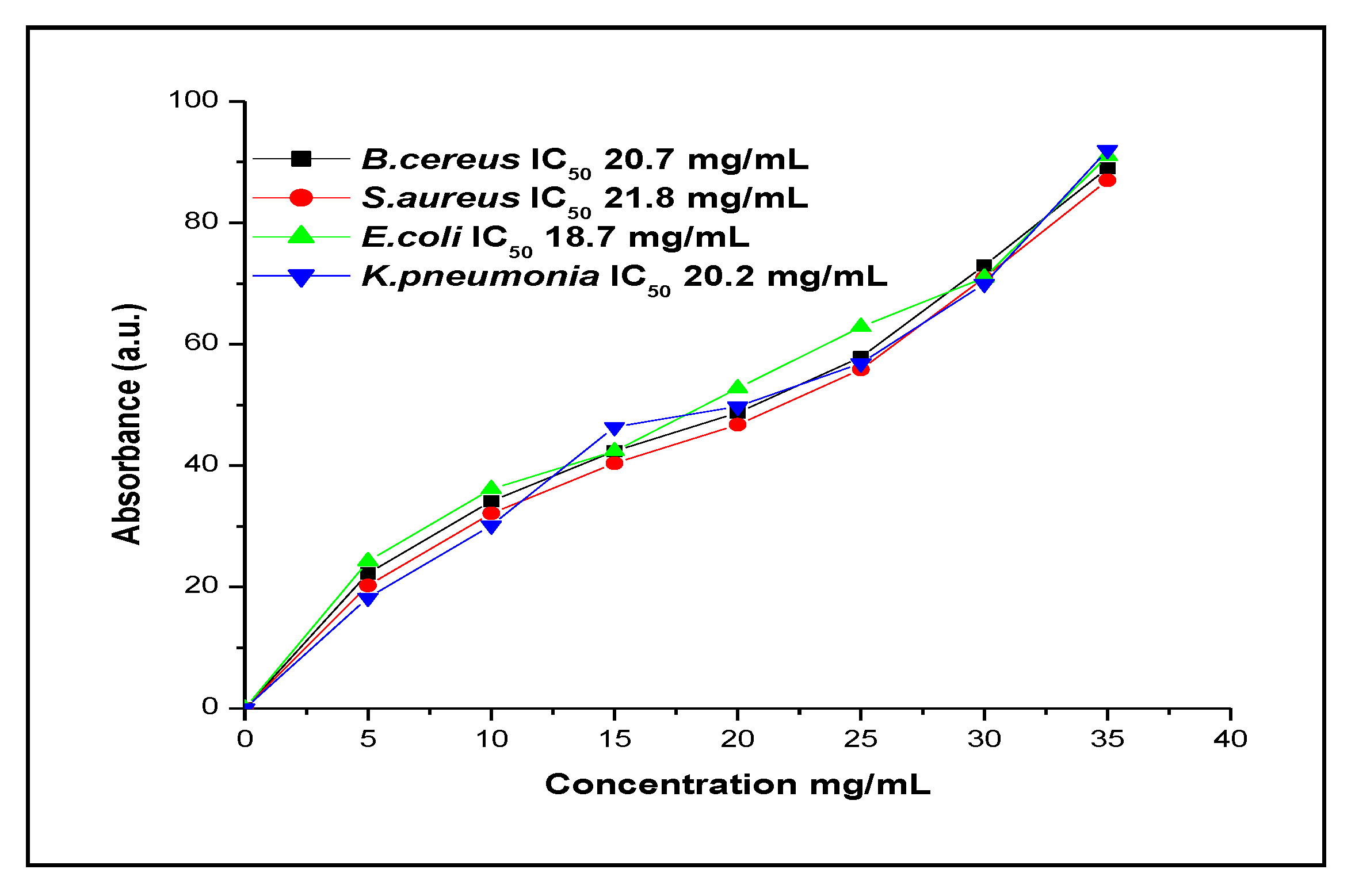 Processes 10 00183 g009 Processes 10 00183 g009