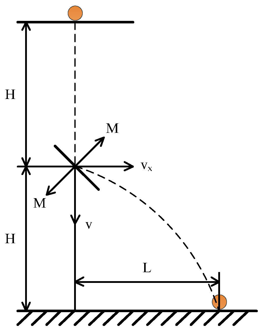 Processes 10 00185 g005 550