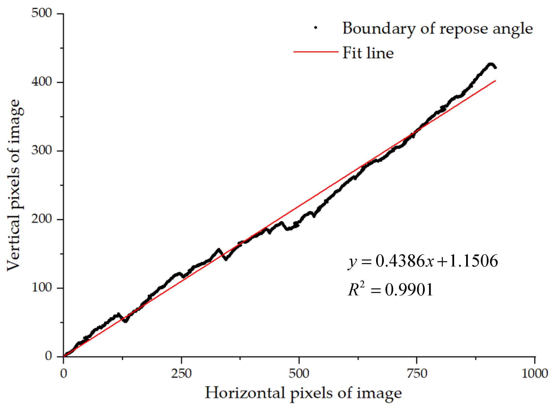 Processes 10 00185 g006 550