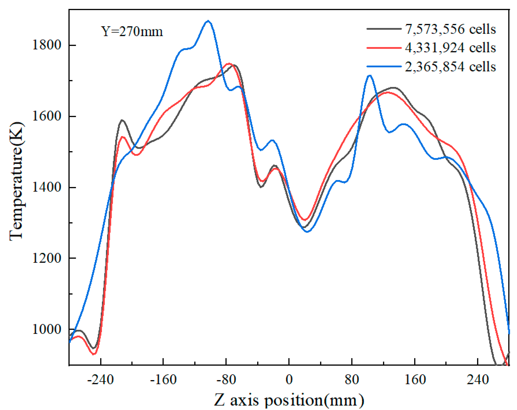 Processes 10 00186 g003