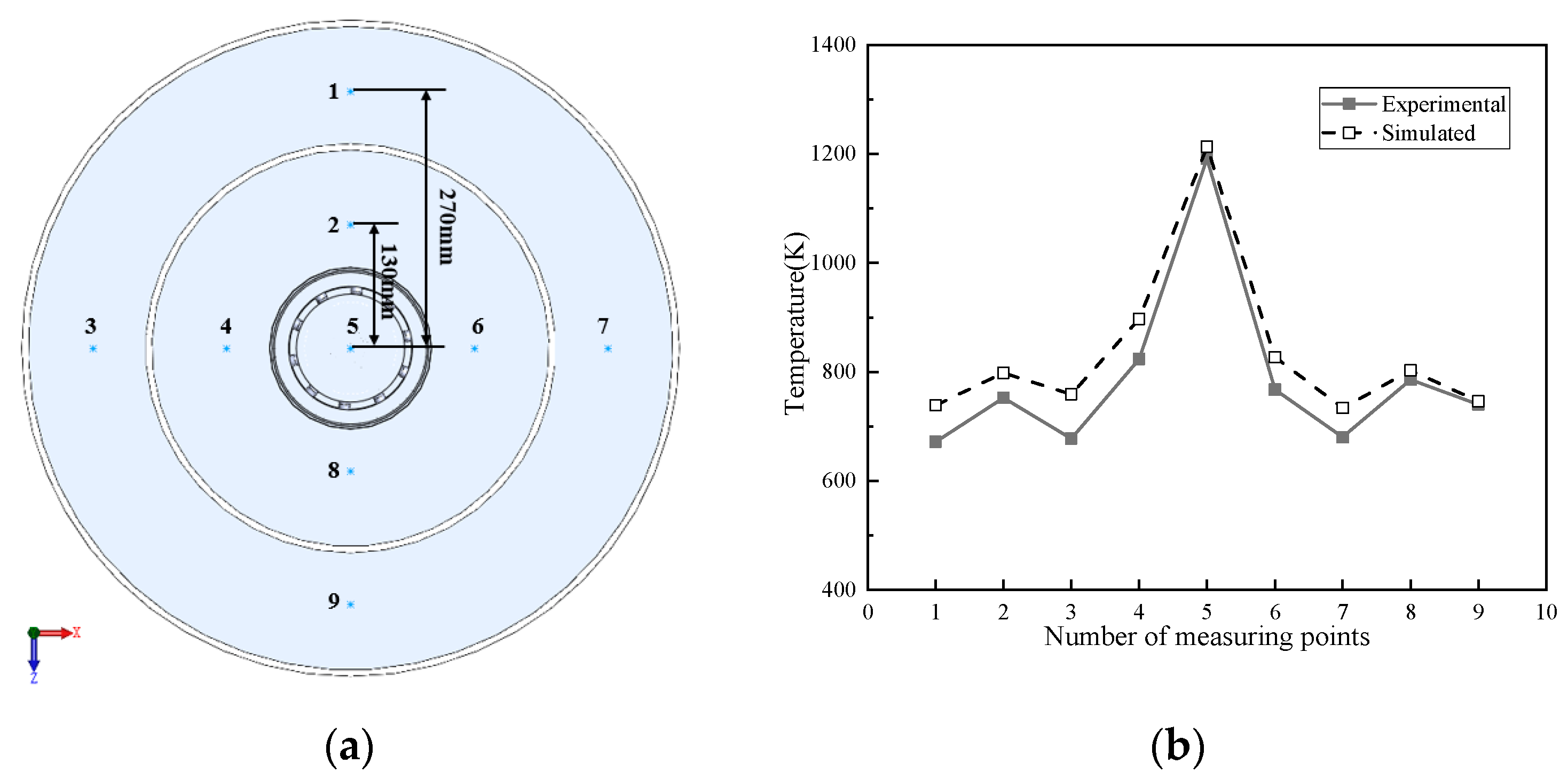 Processes 10 00186 g005