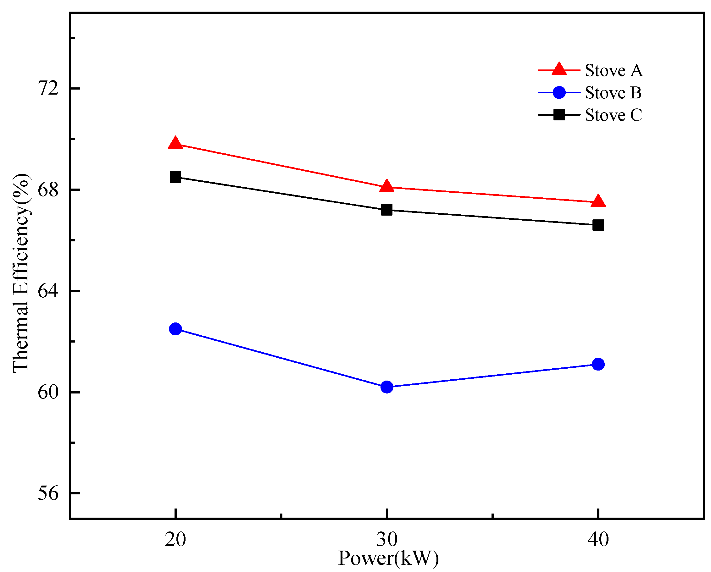 Processes 10 00186 g006