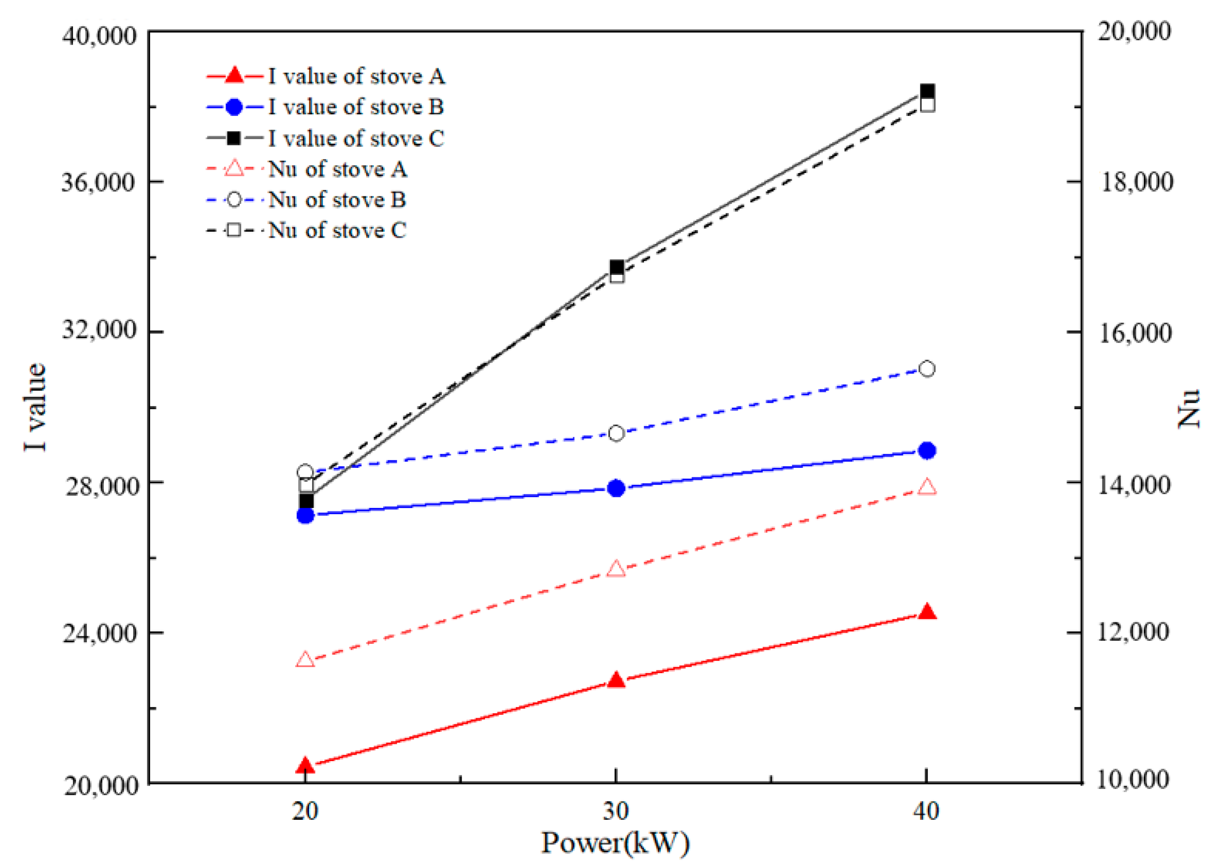 Processes 10 00186 g008